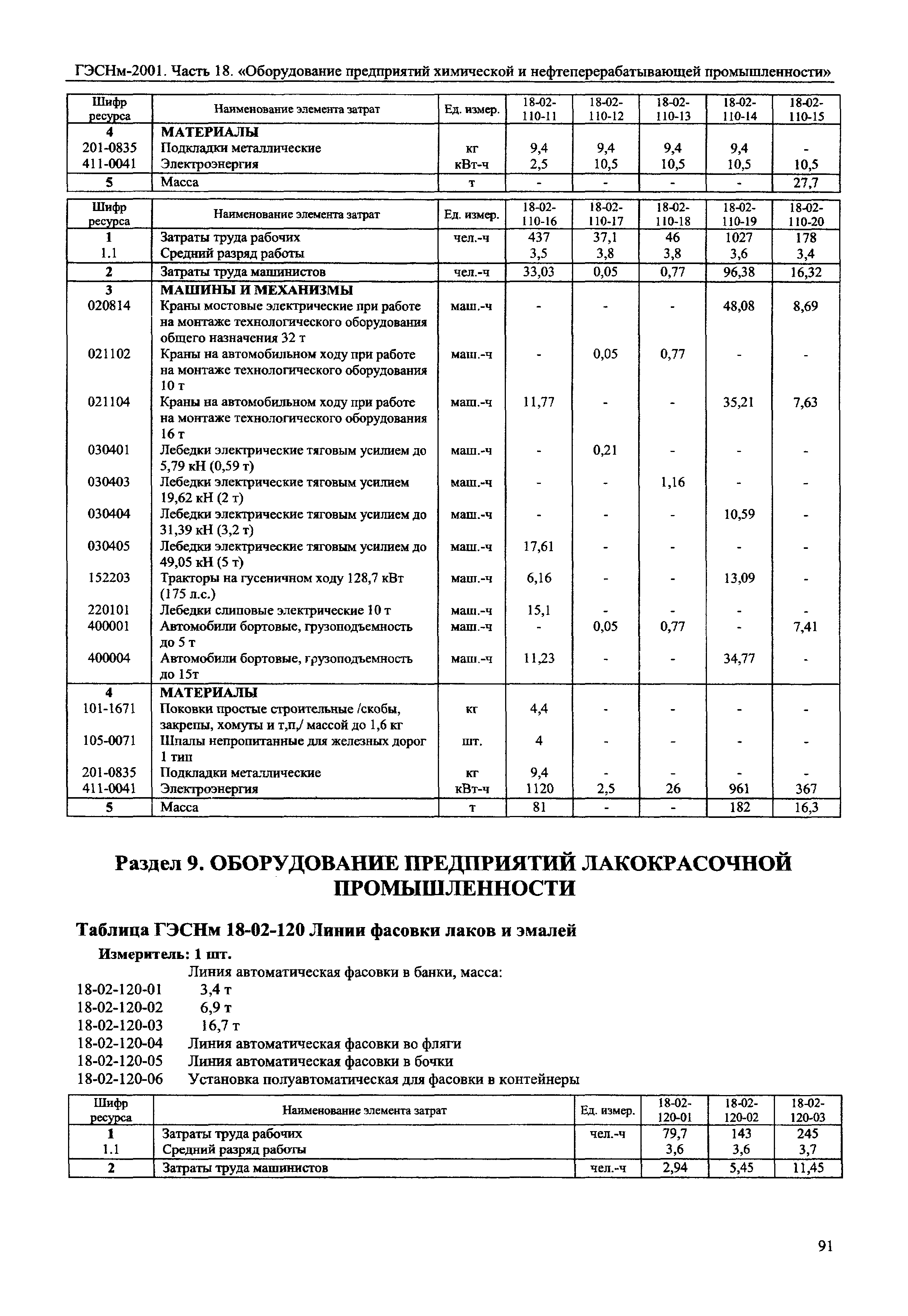 ГЭСНм 2001-18