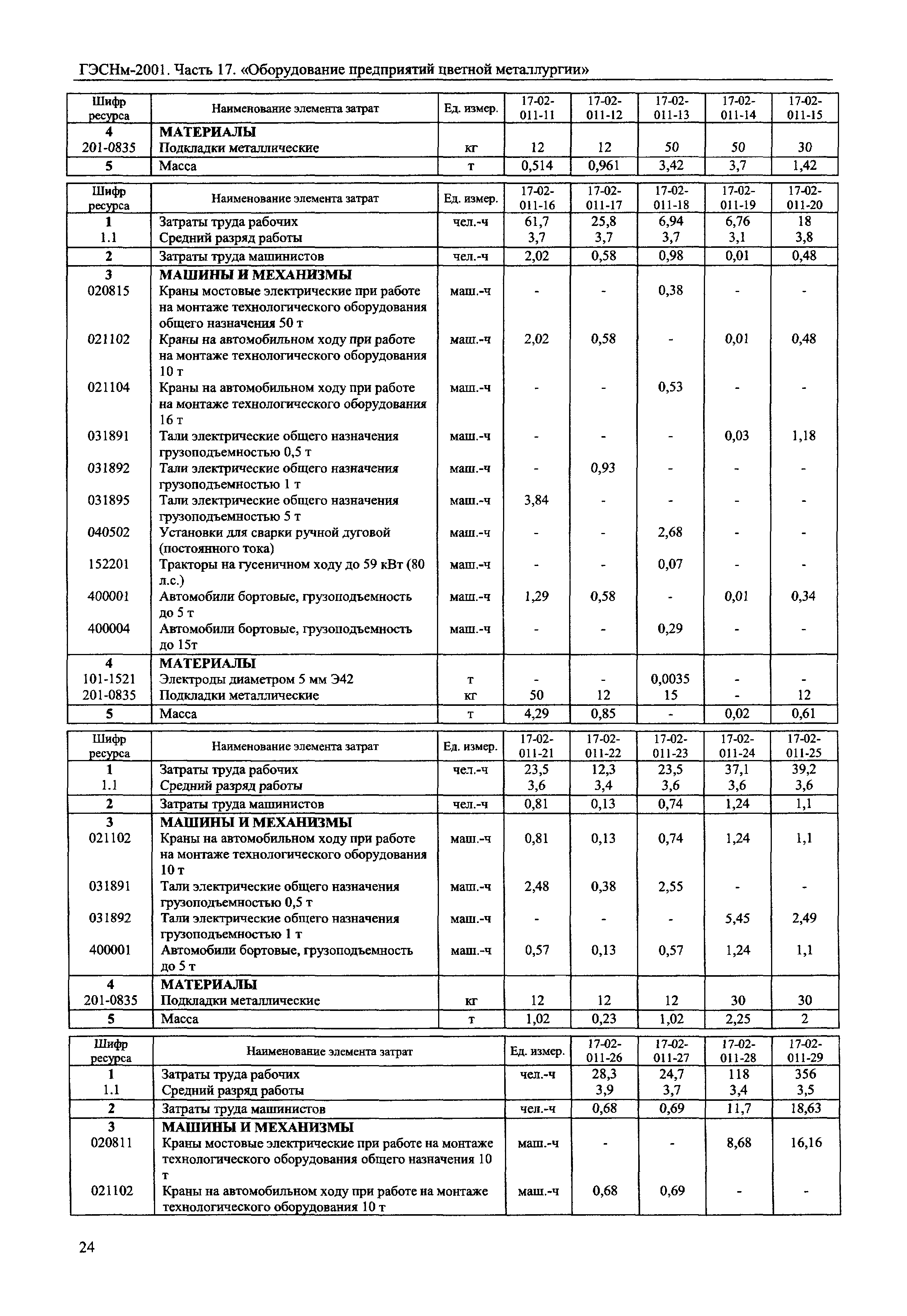 ГЭСНм 2001-17