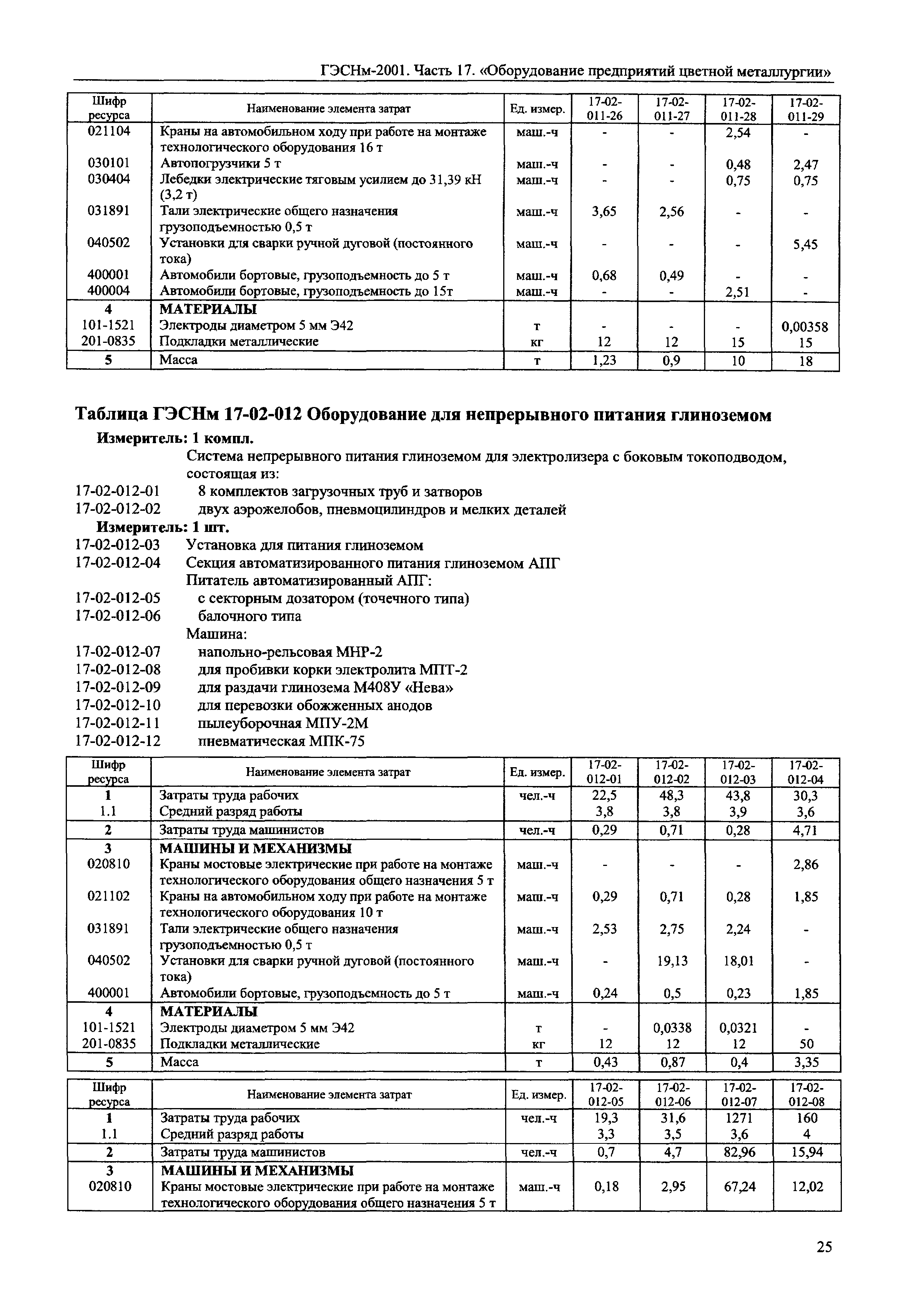 ГЭСНм 2001-17