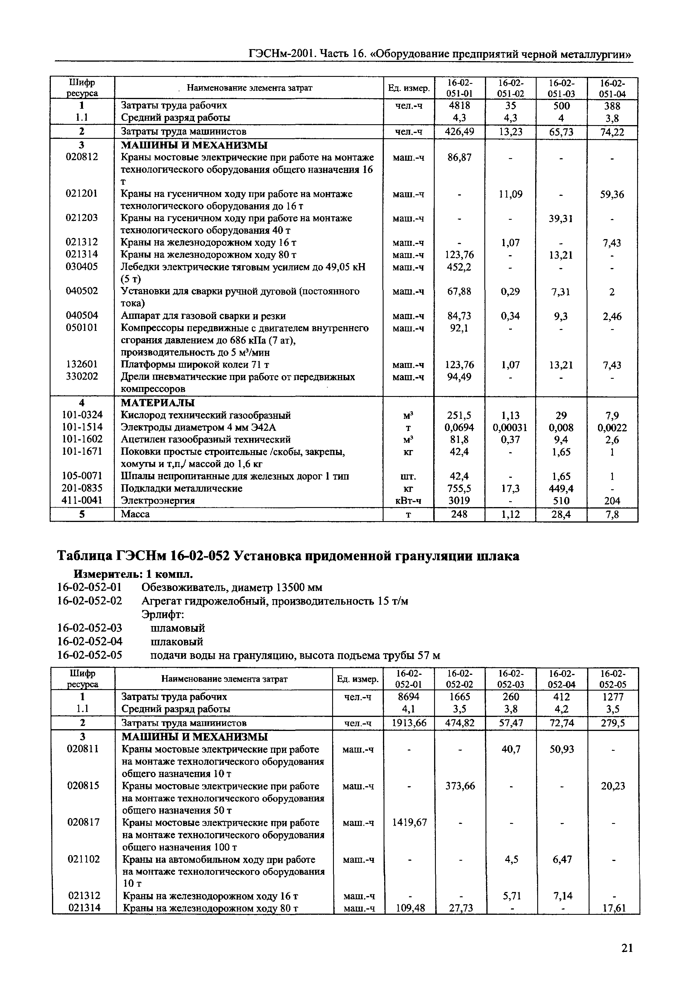 ГЭСНм 2001-16