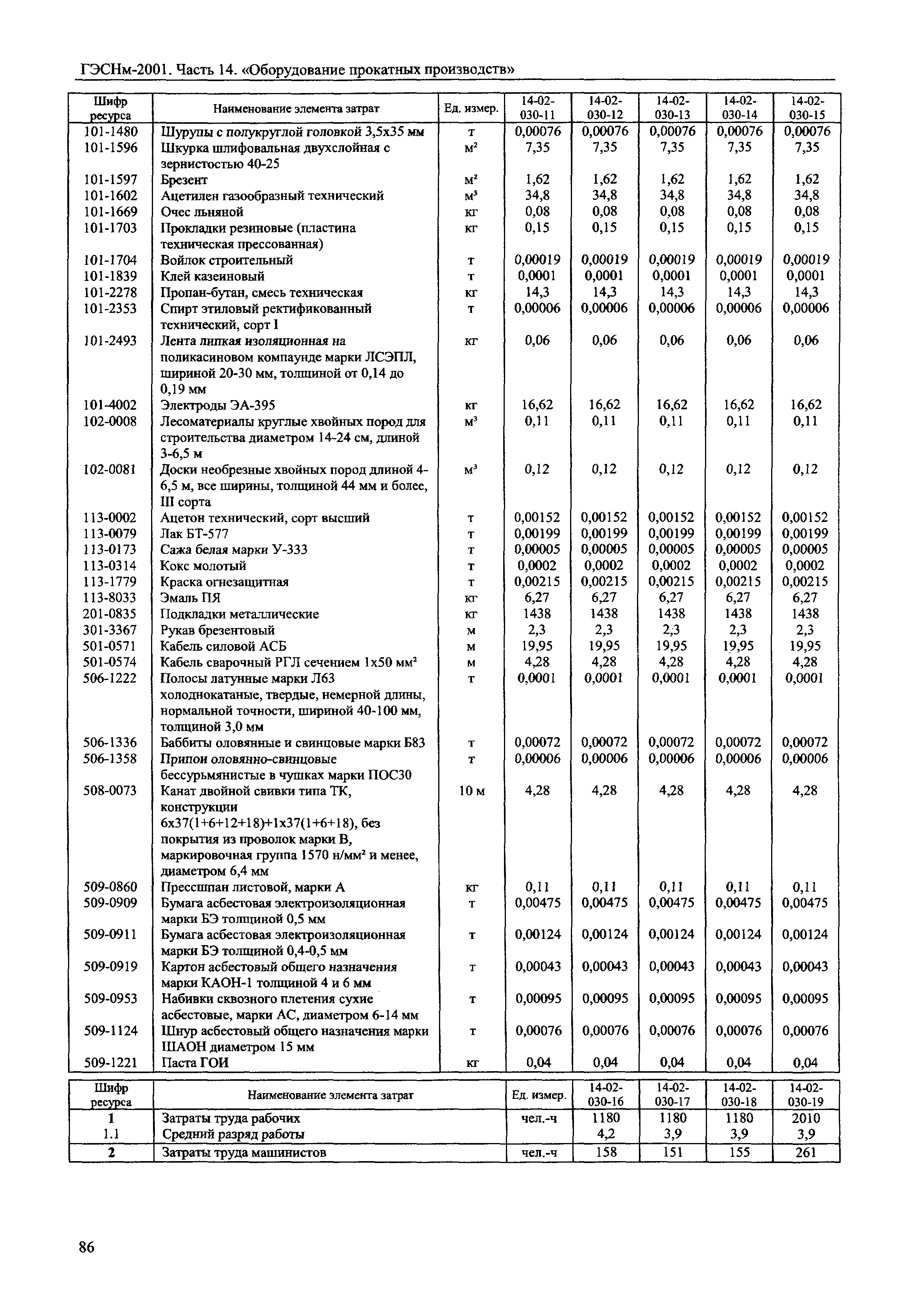 ГЭСНм 2001-14