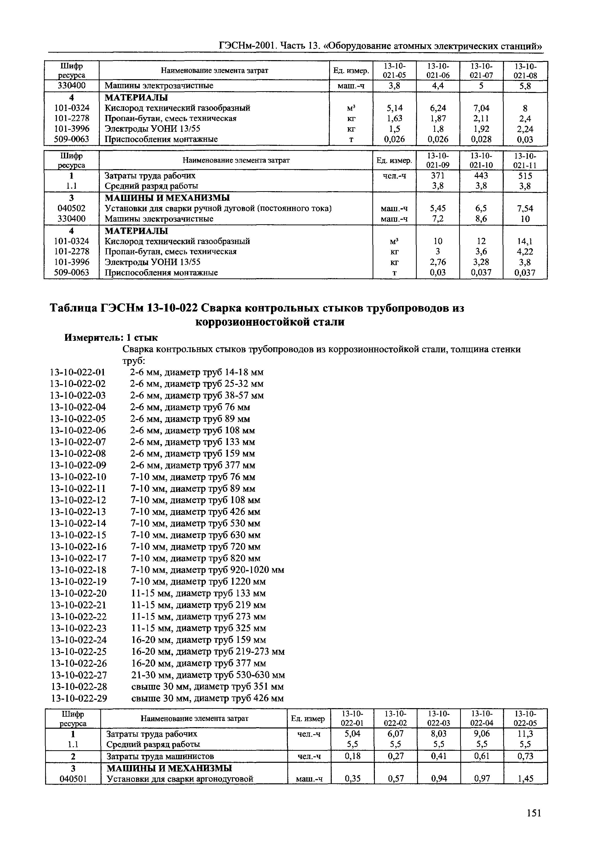 ГЭСНм 2001-13