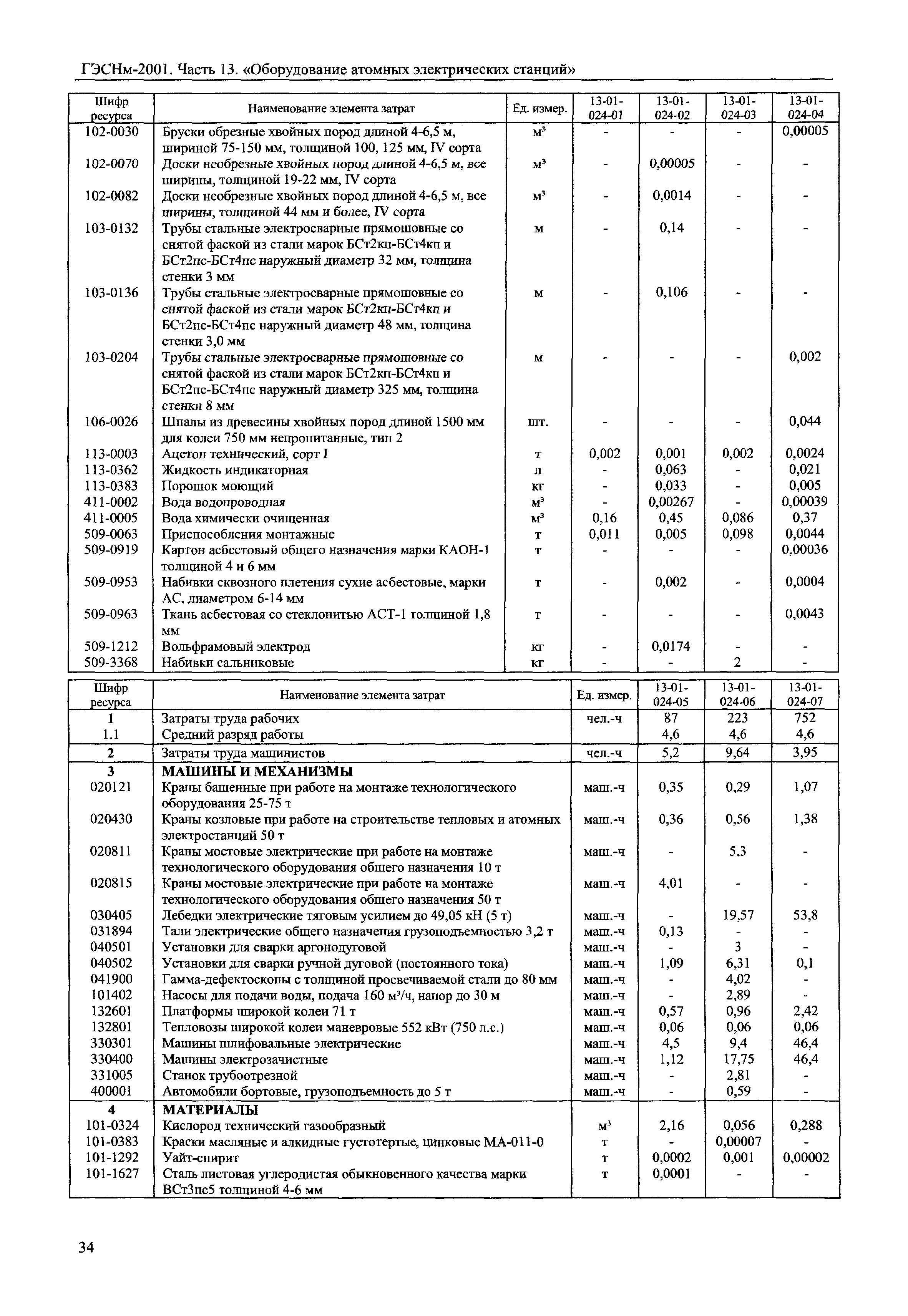 ГЭСНм 2001-13