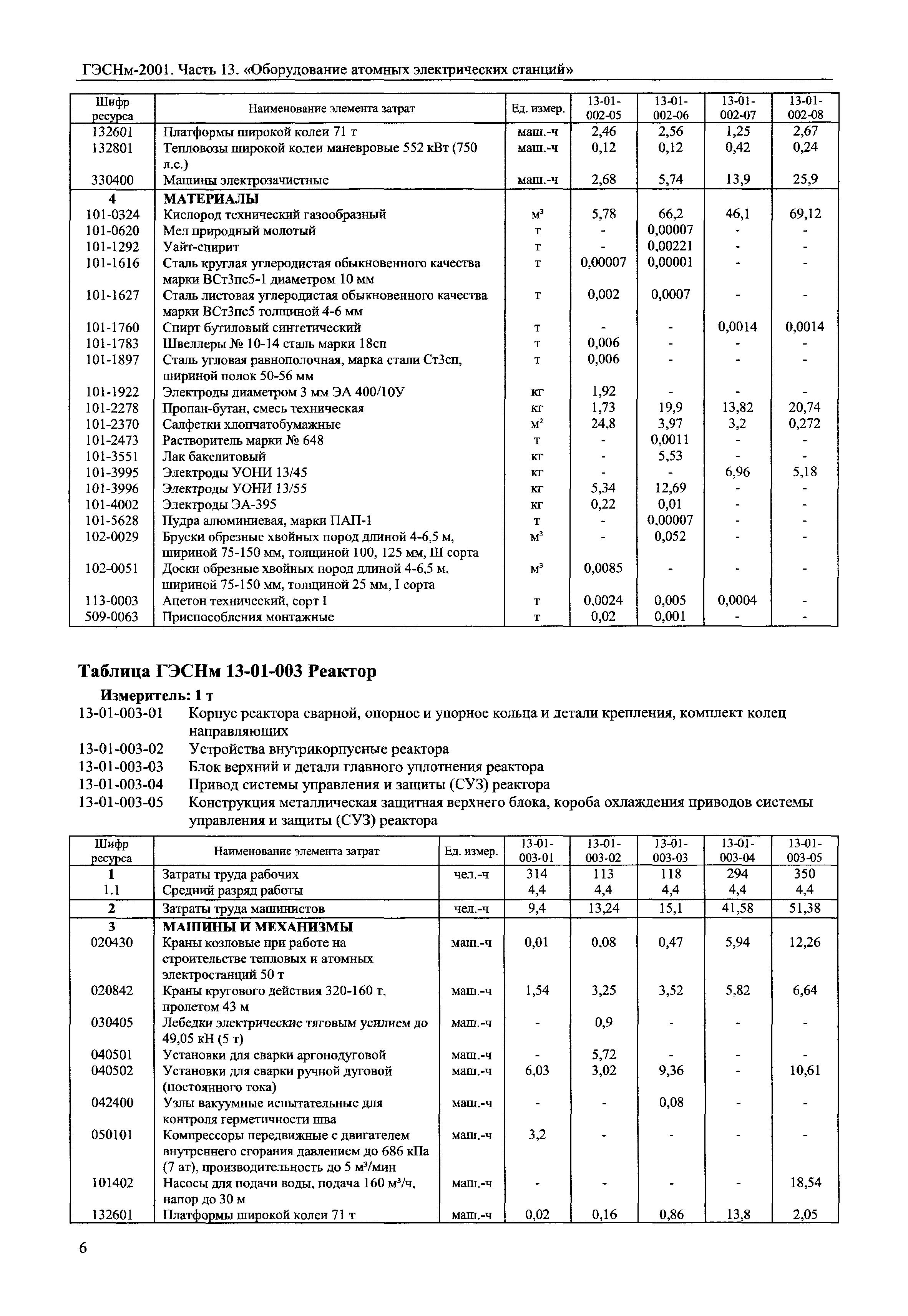 ГЭСНм 2001-13