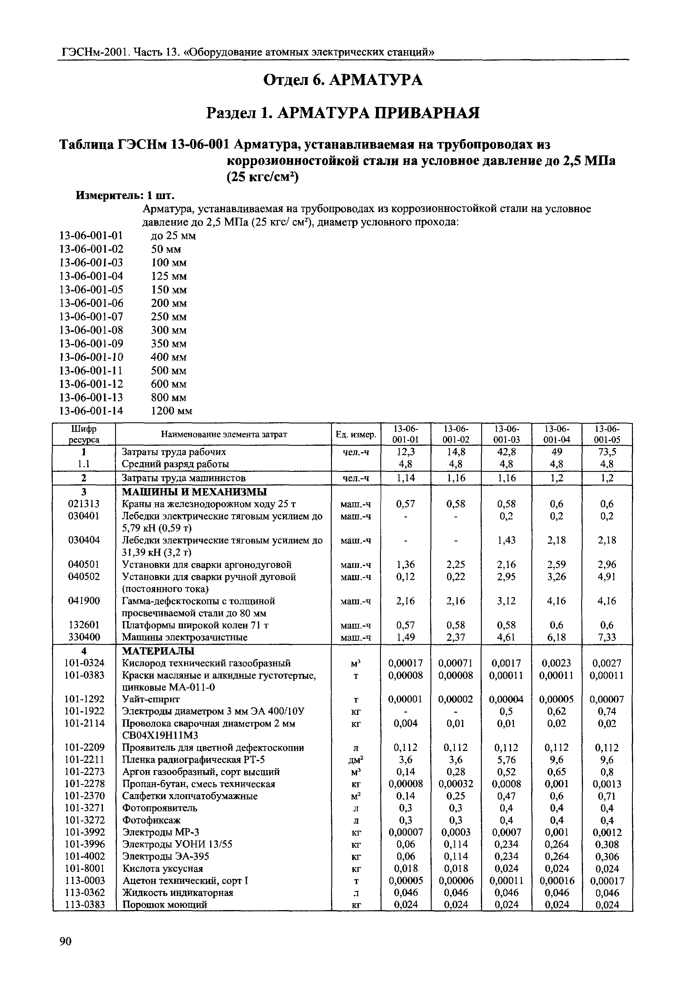 ГЭСНм 2001-13