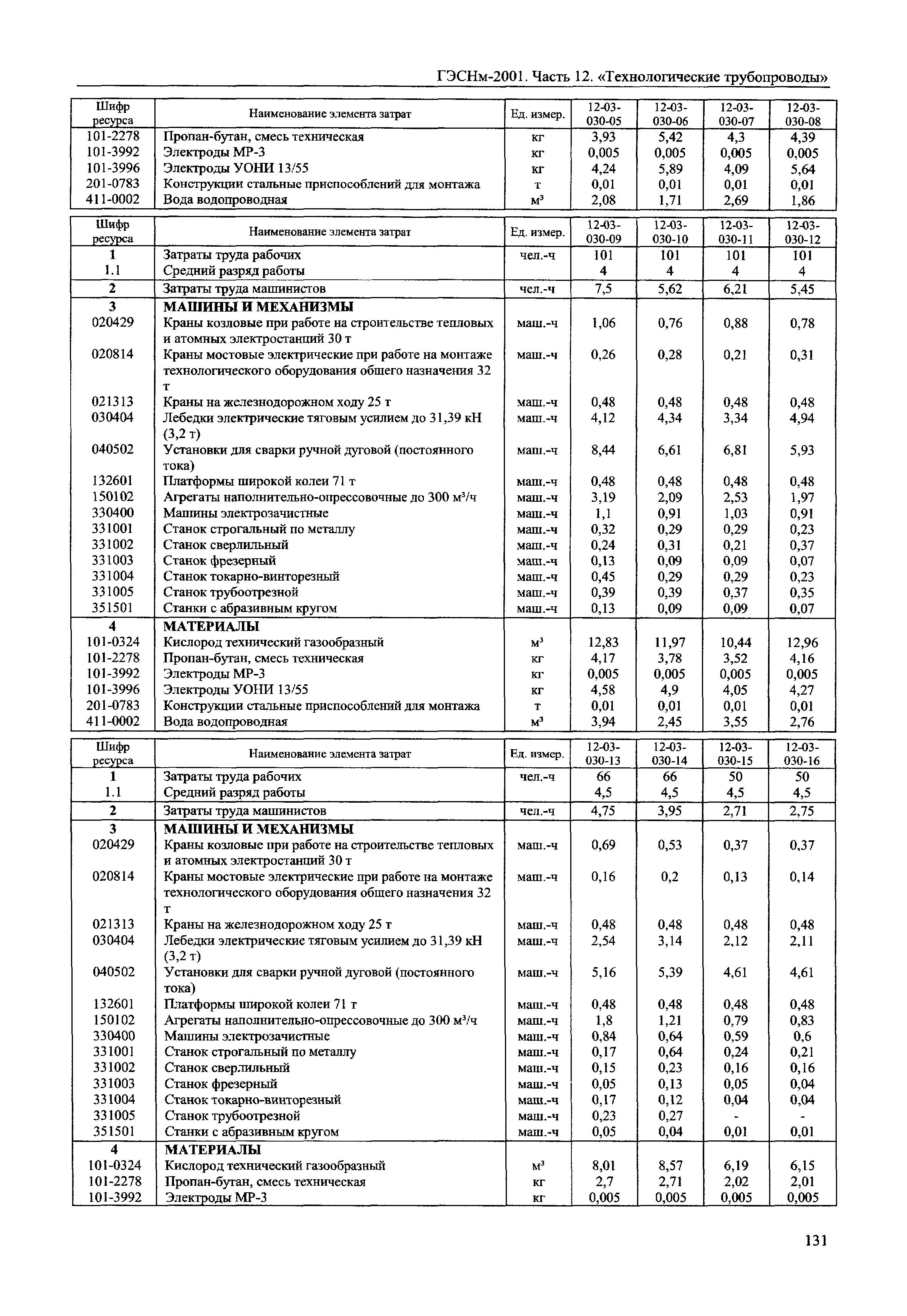 ГЭСНм 2001-12