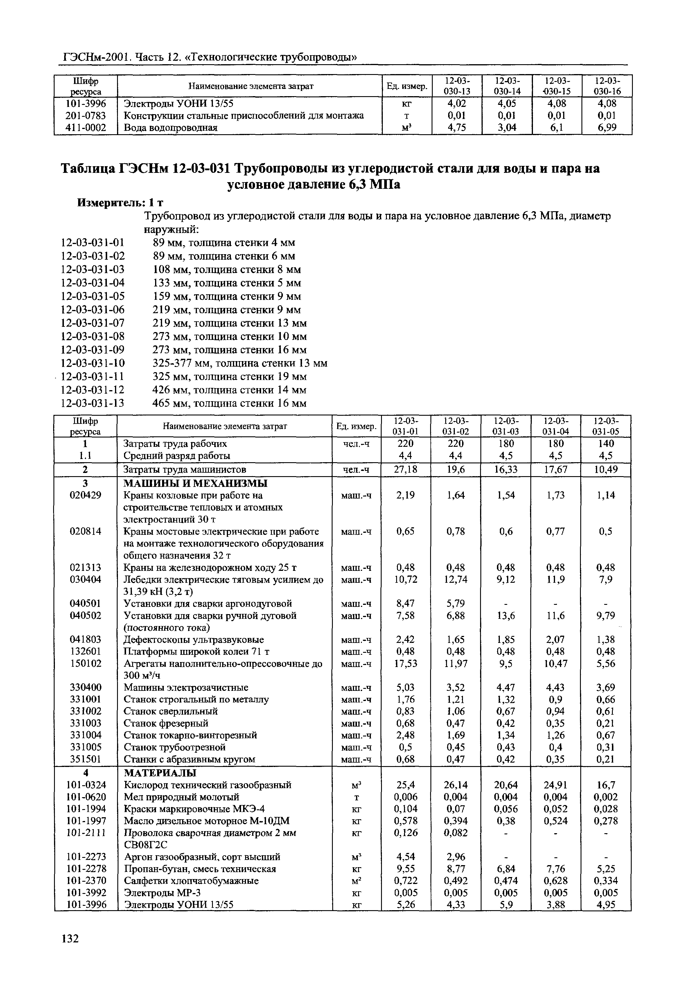 ГЭСНм 2001-12