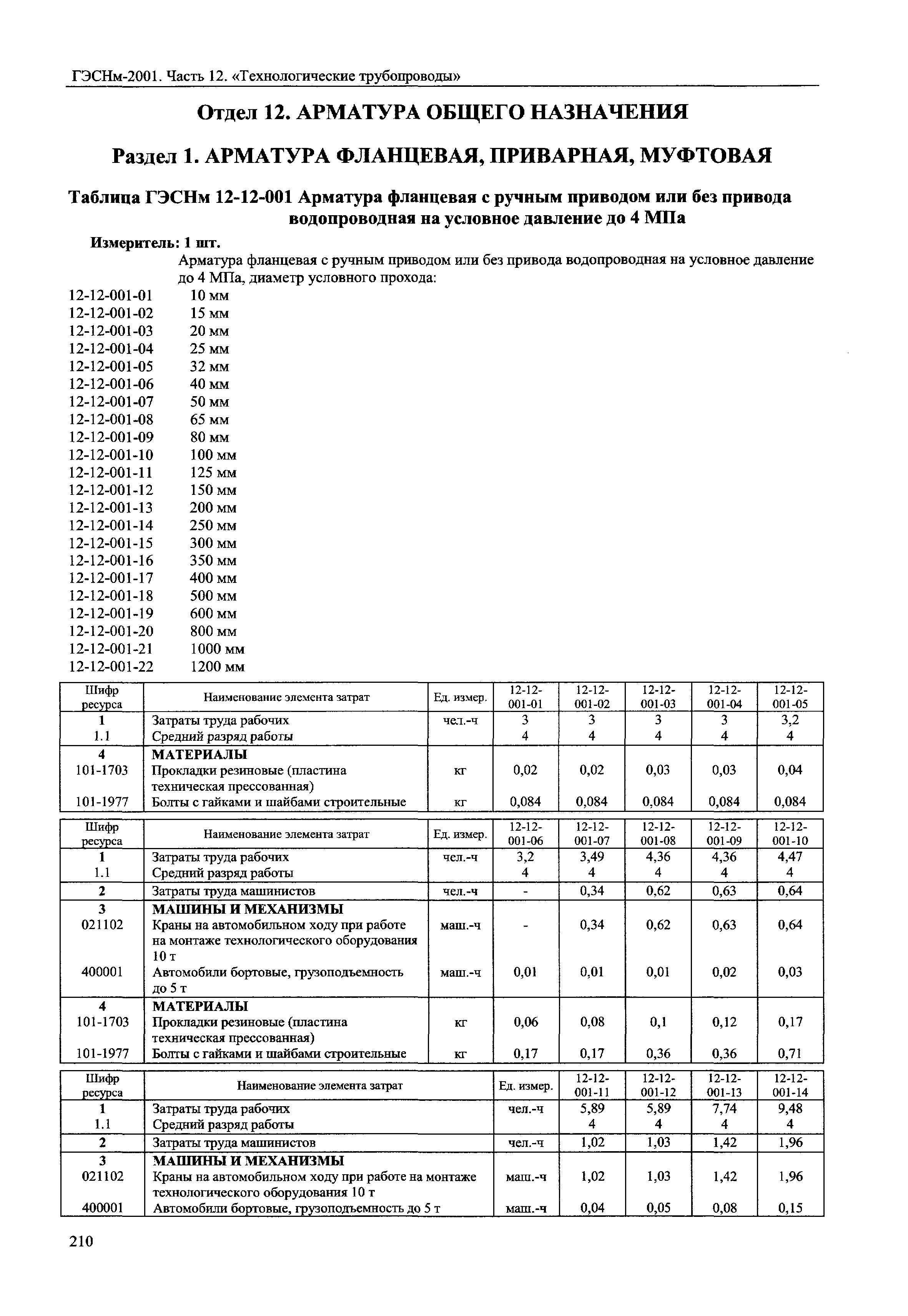 ГЭСНм 2001-12