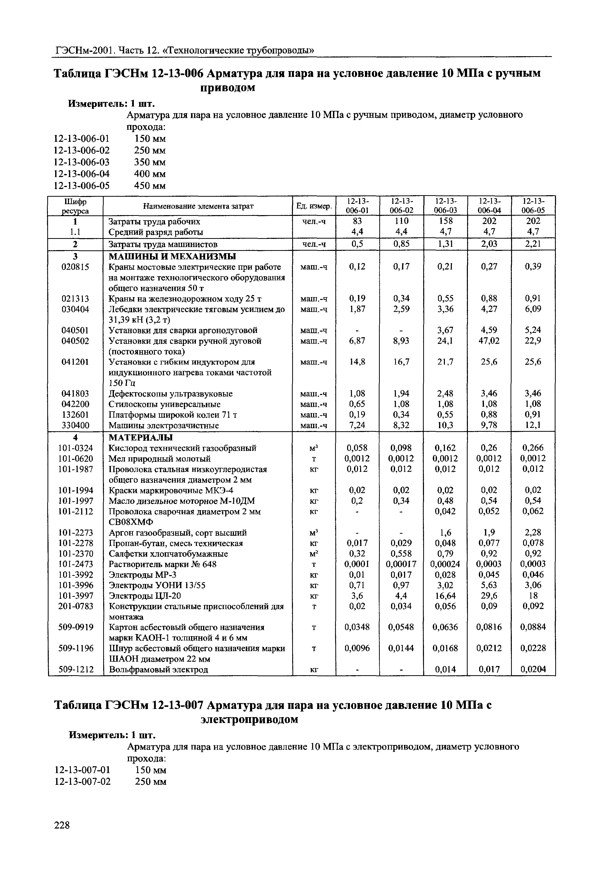 ГЭСНм 2001-12