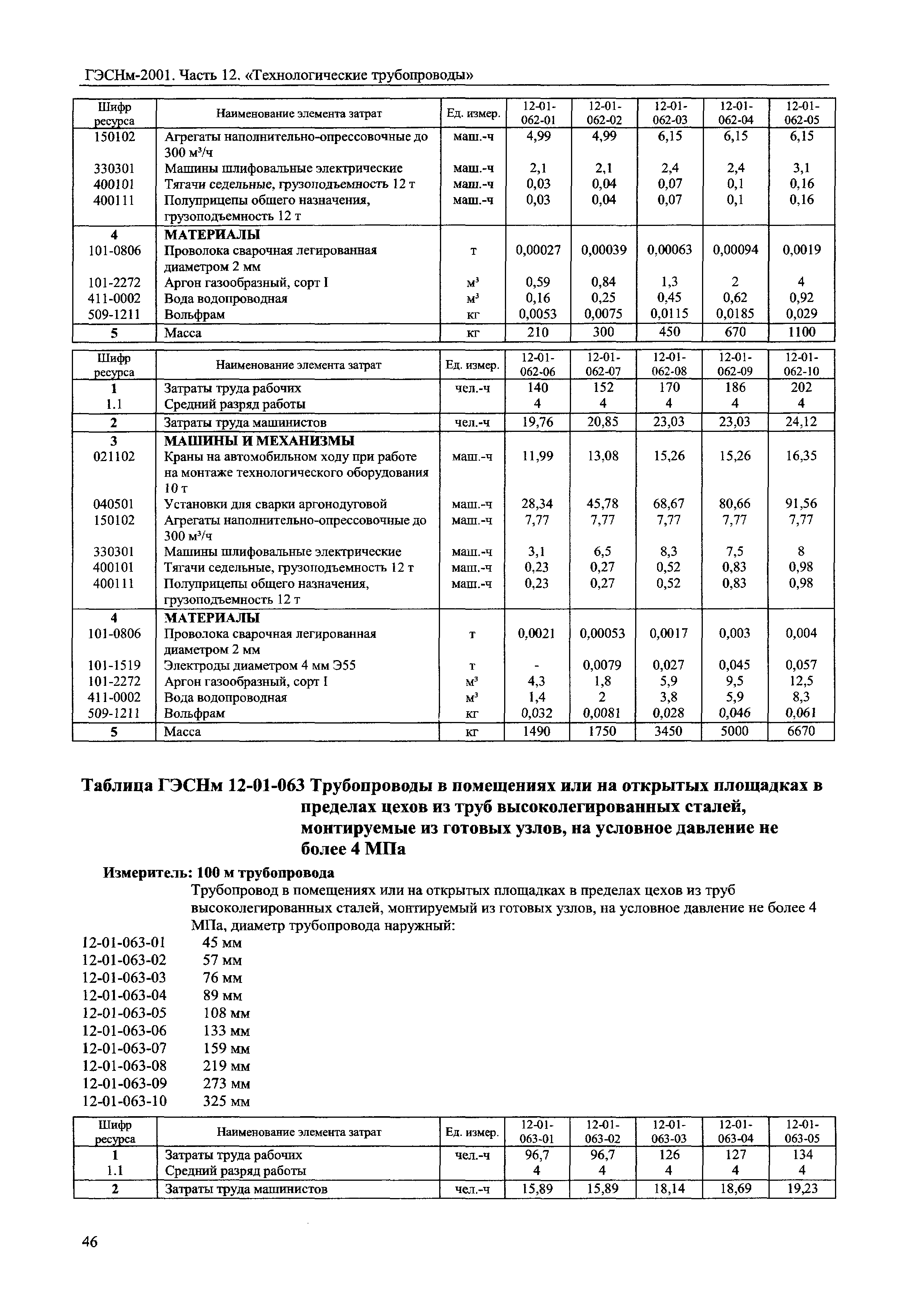 ГЭСНм 2001-12