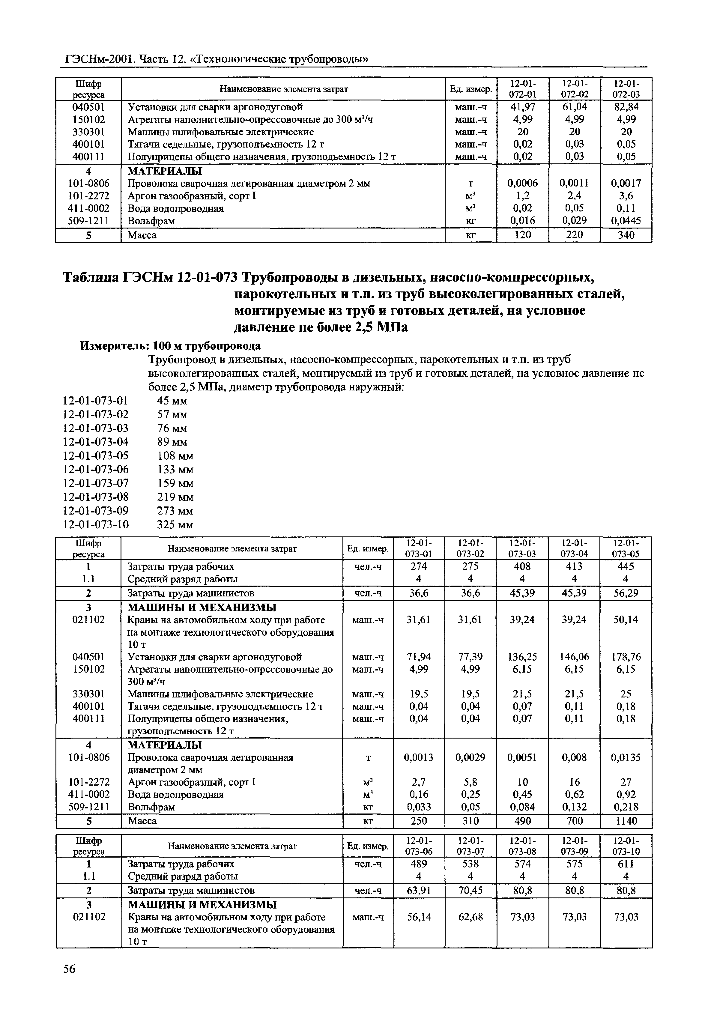 ГЭСНм 2001-12