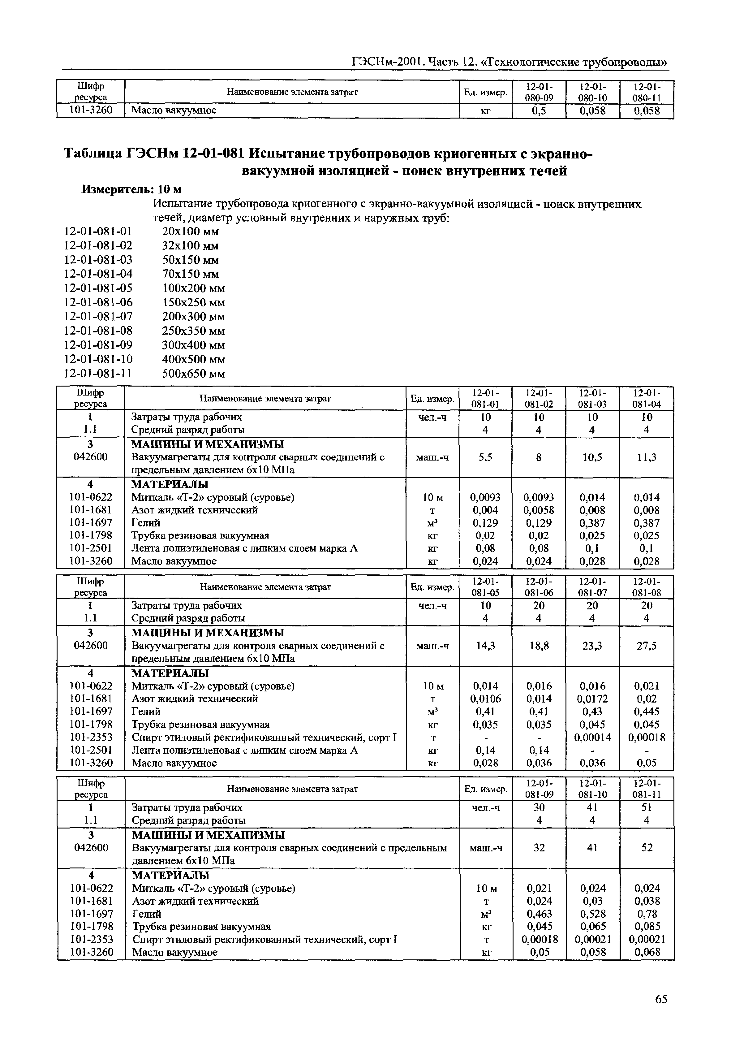 ГЭСНм 2001-12