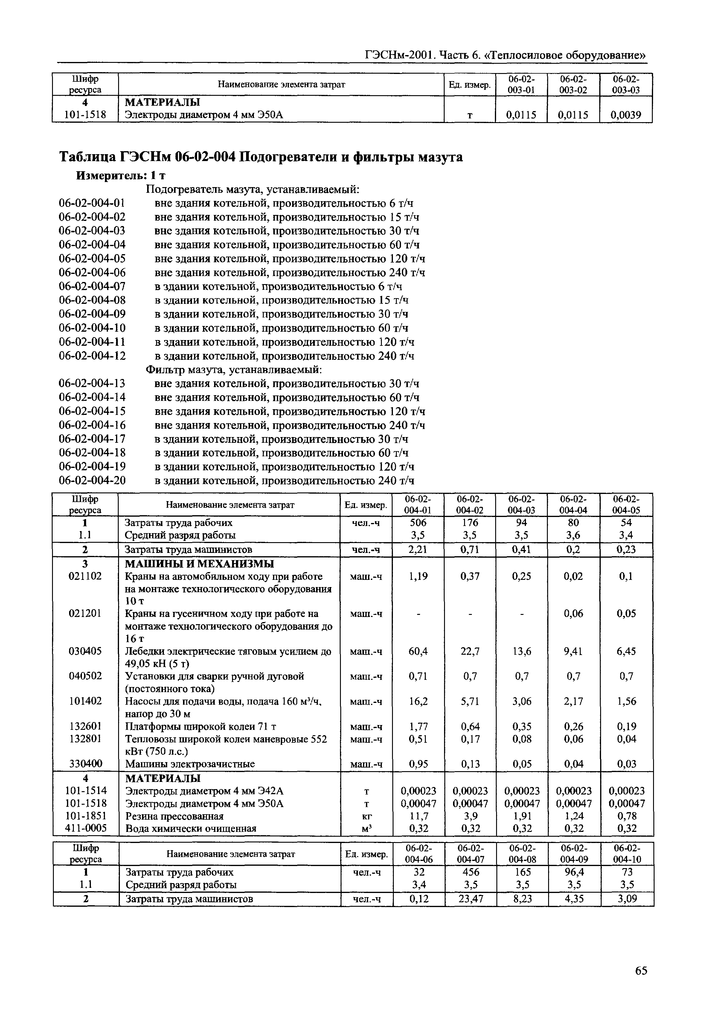 ГЭСНм 2001-06