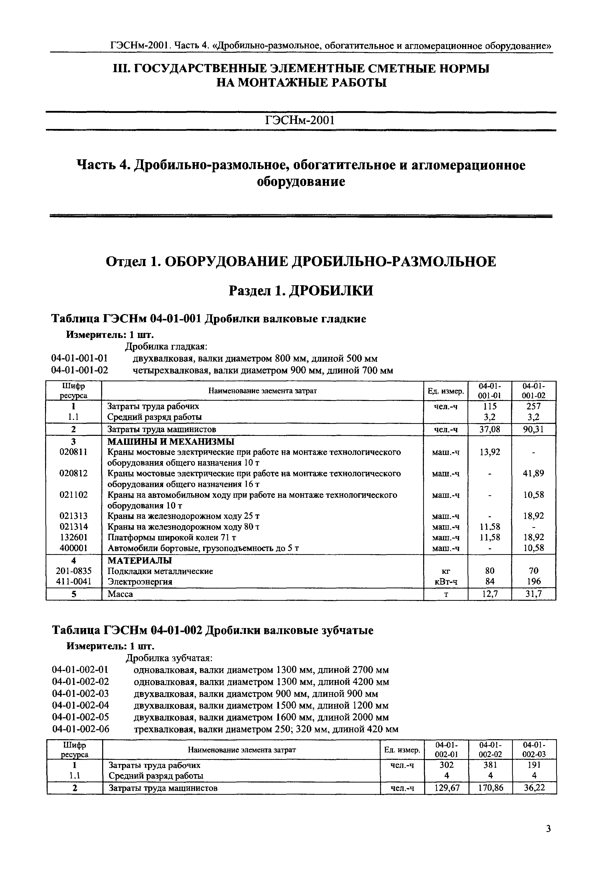 ГЭСНм 2001-04