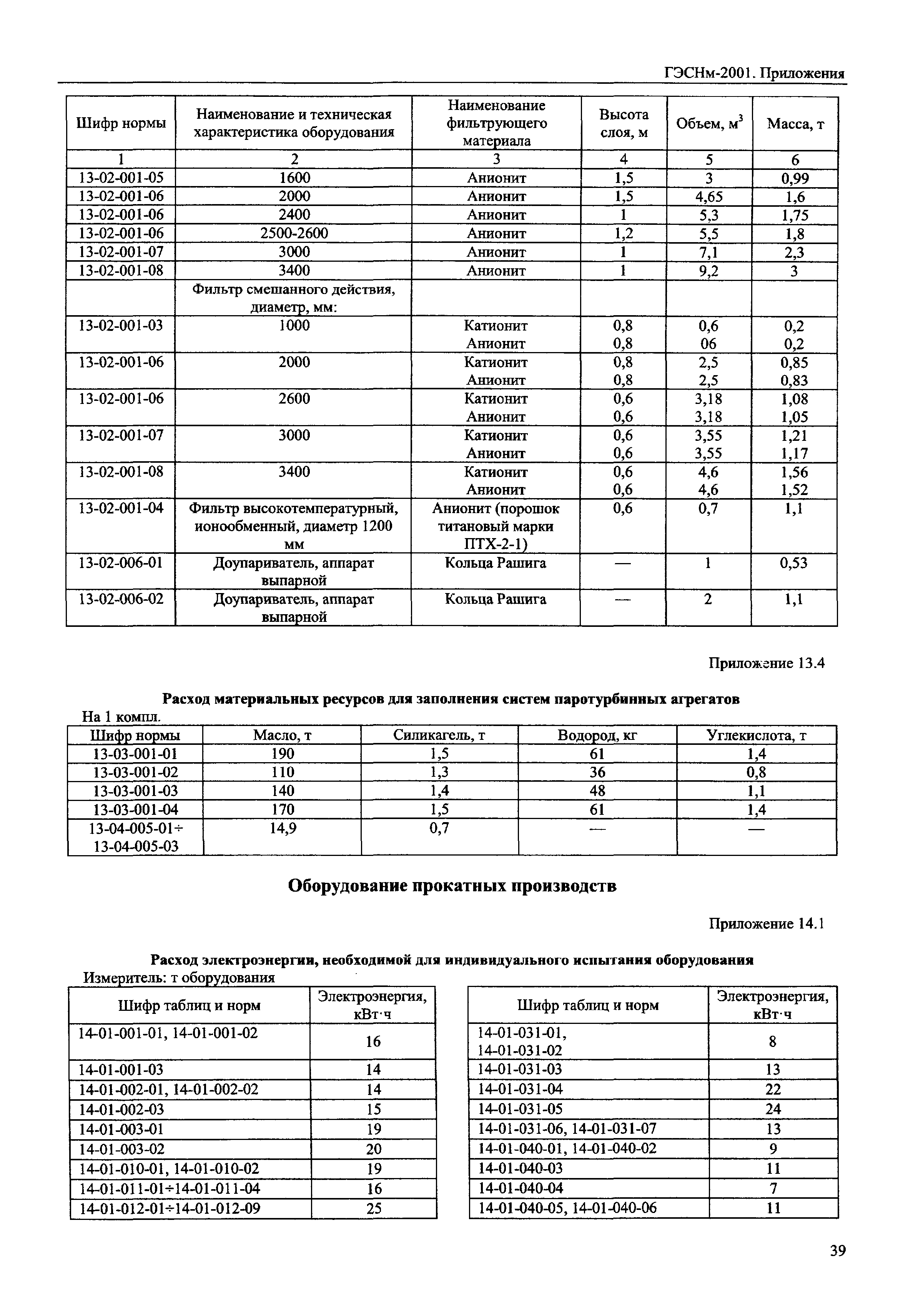 ГЭСНм 2001