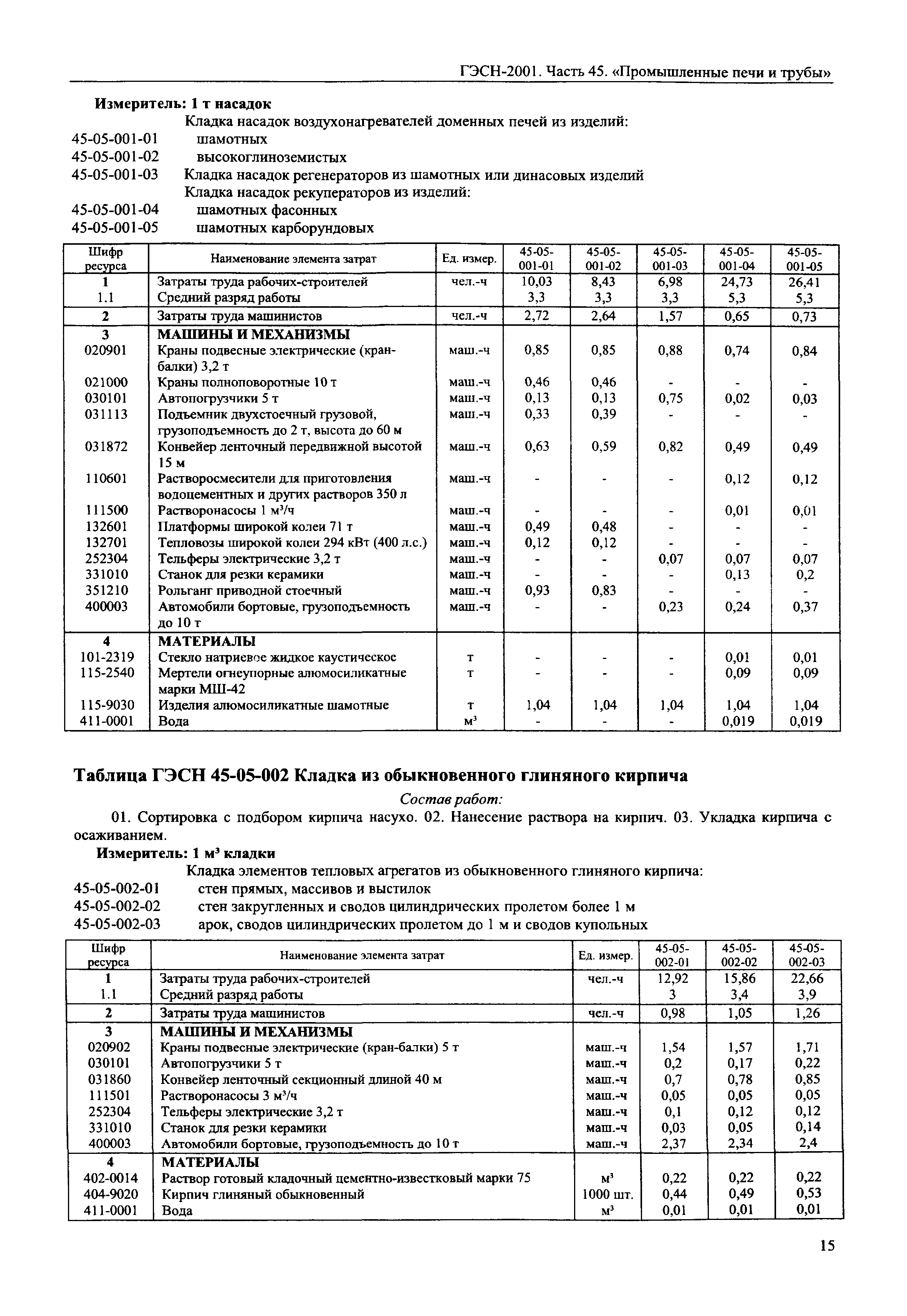 ГЭСН 2001-45