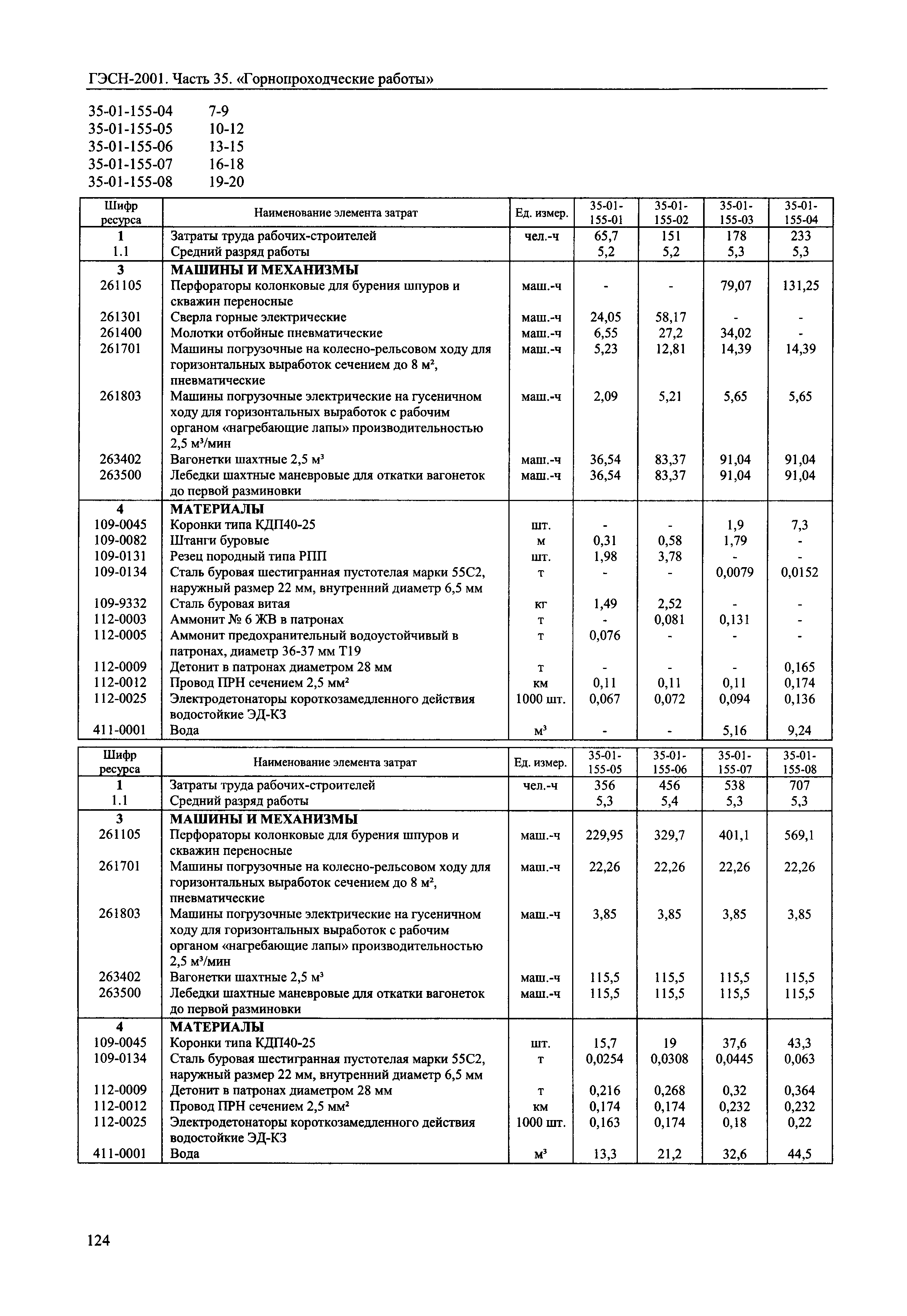 ГЭСН 2001-35