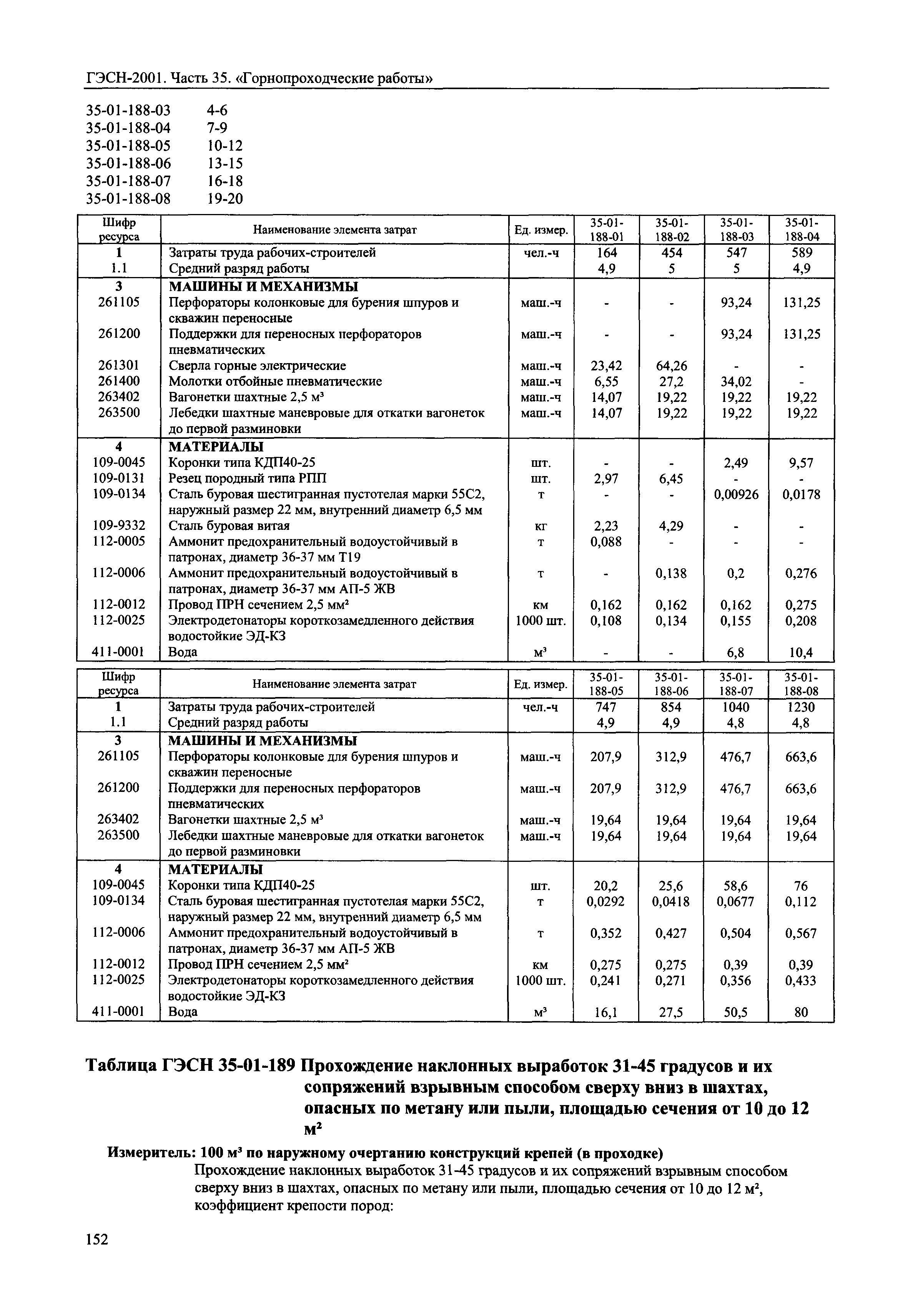 ГЭСН 2001-35