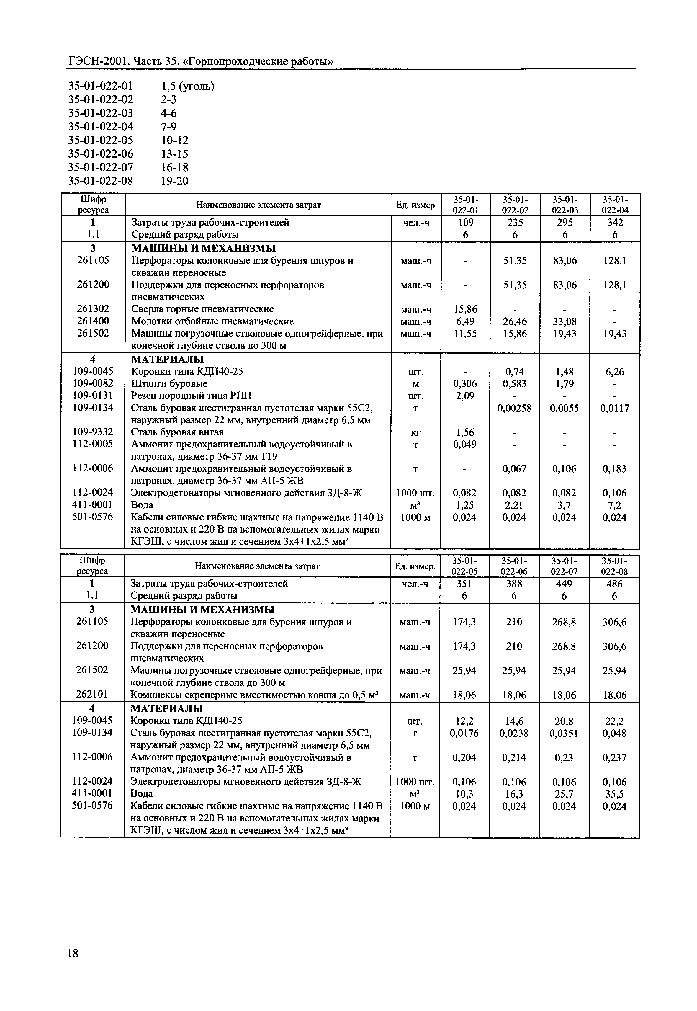 ГЭСН 2001-35