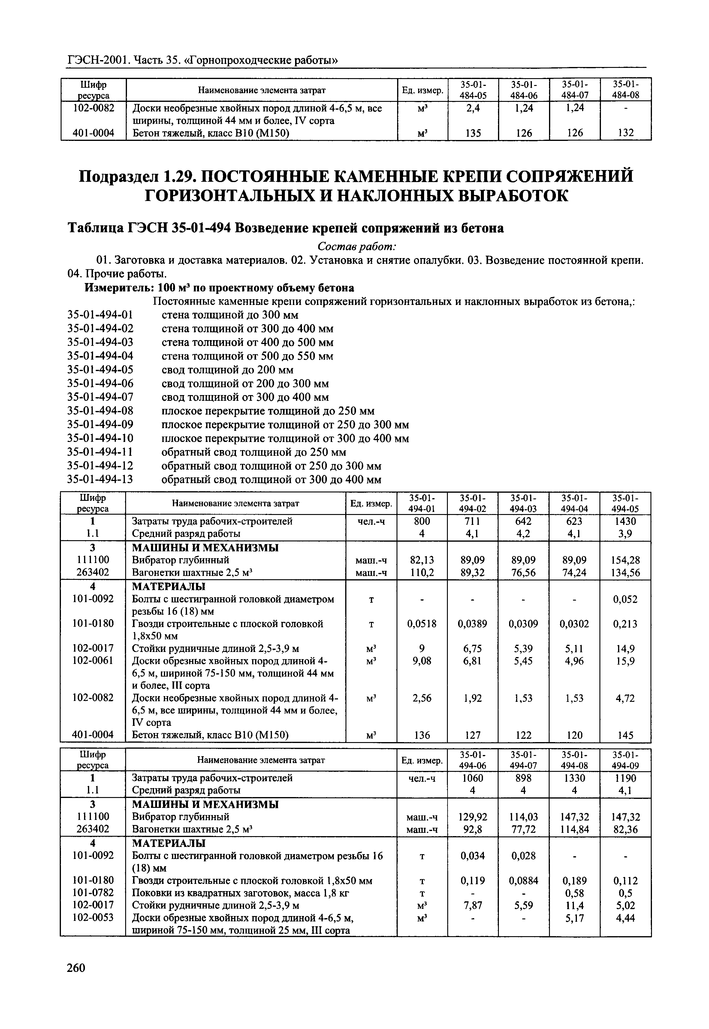 ГЭСН 2001-35