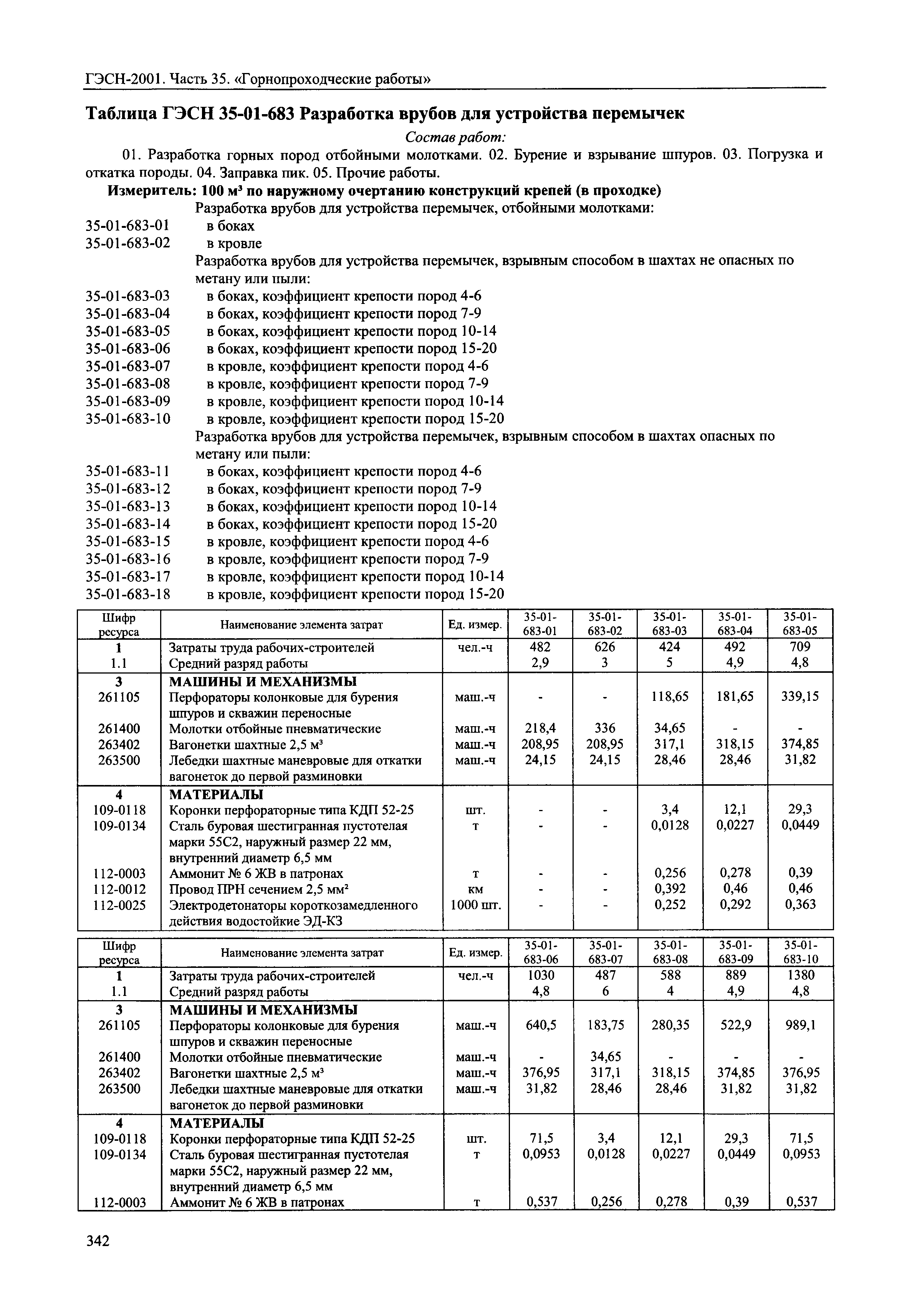 ГЭСН 2001-35