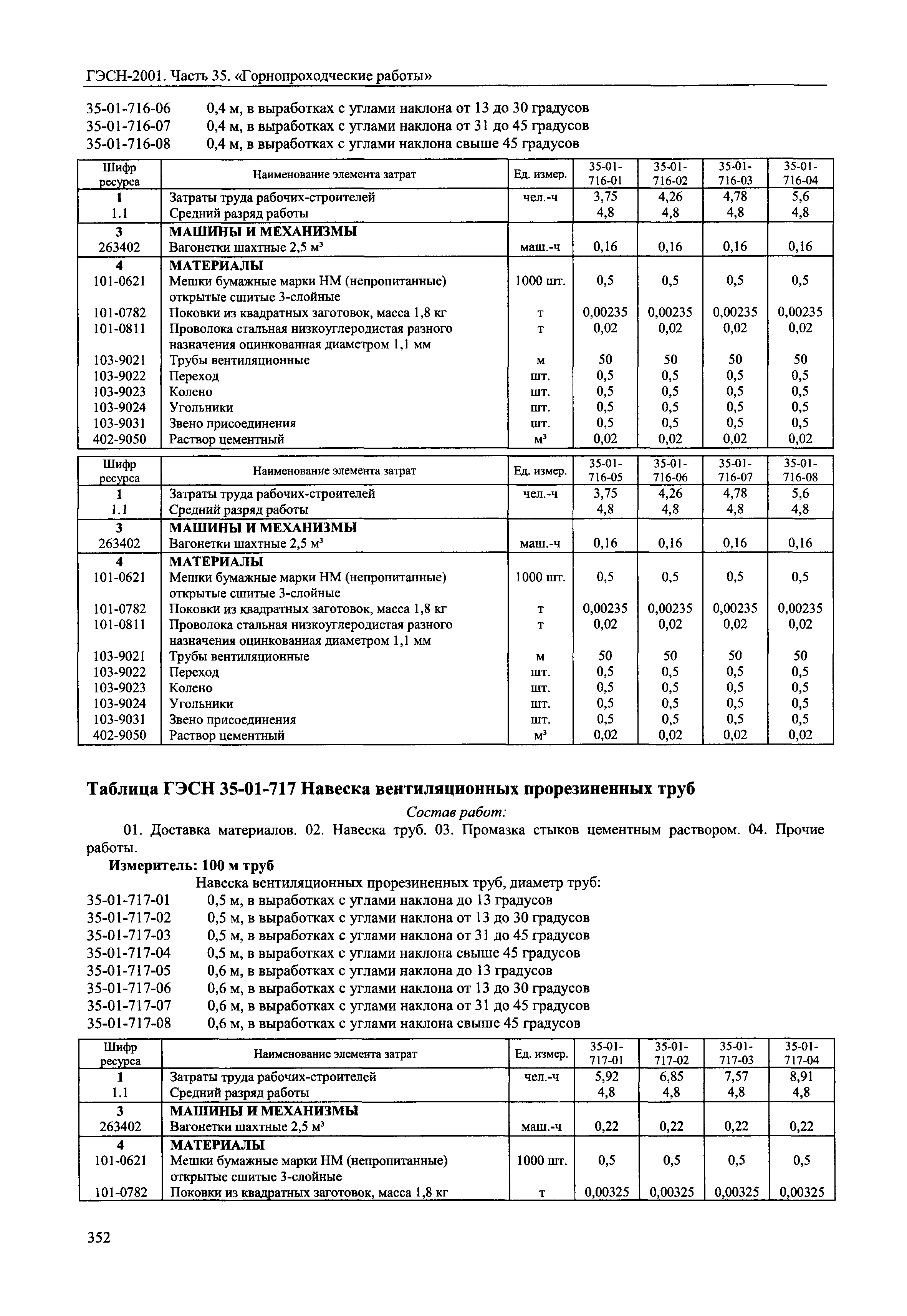 ГЭСН 2001-35