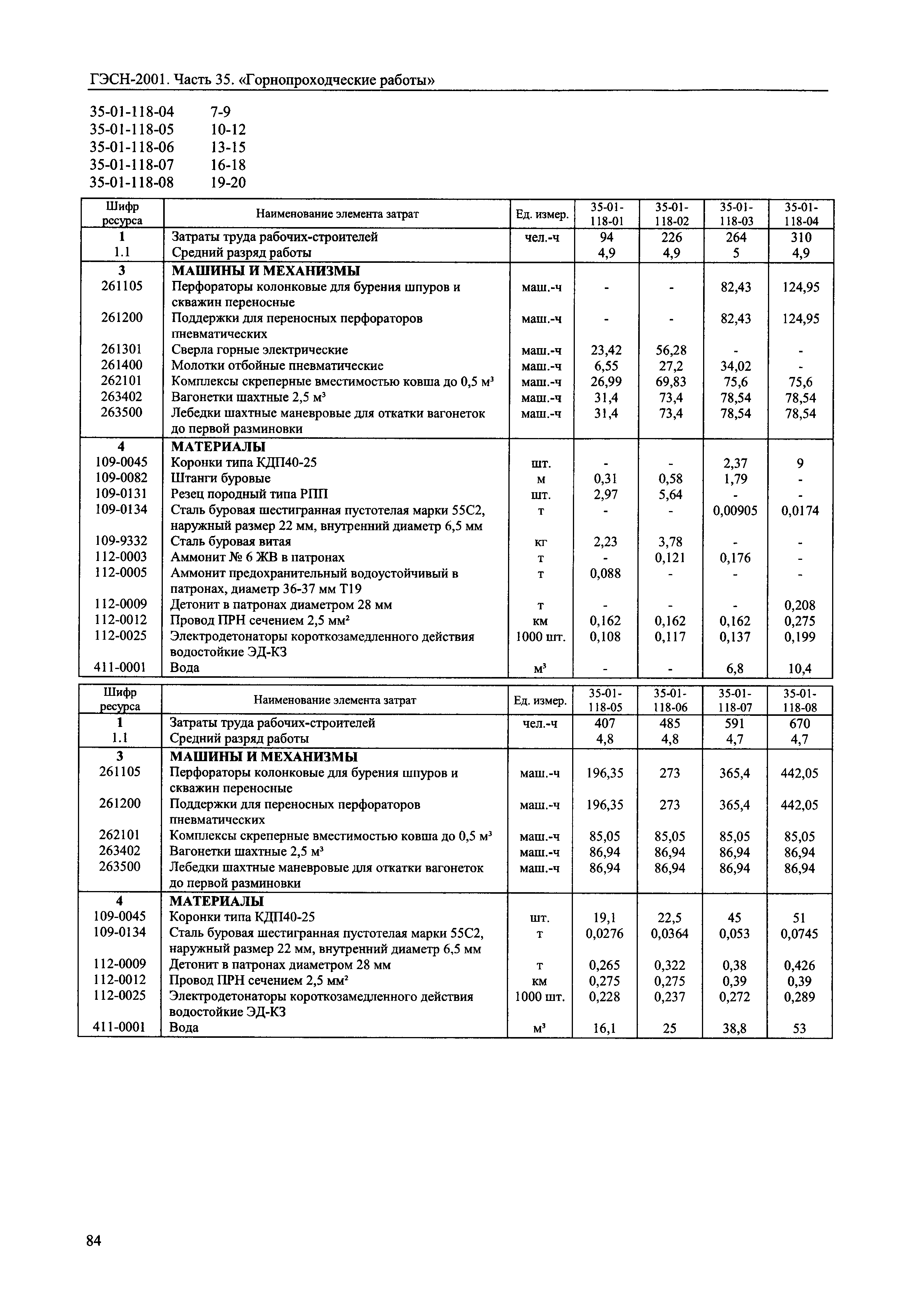 ГЭСН 2001-35