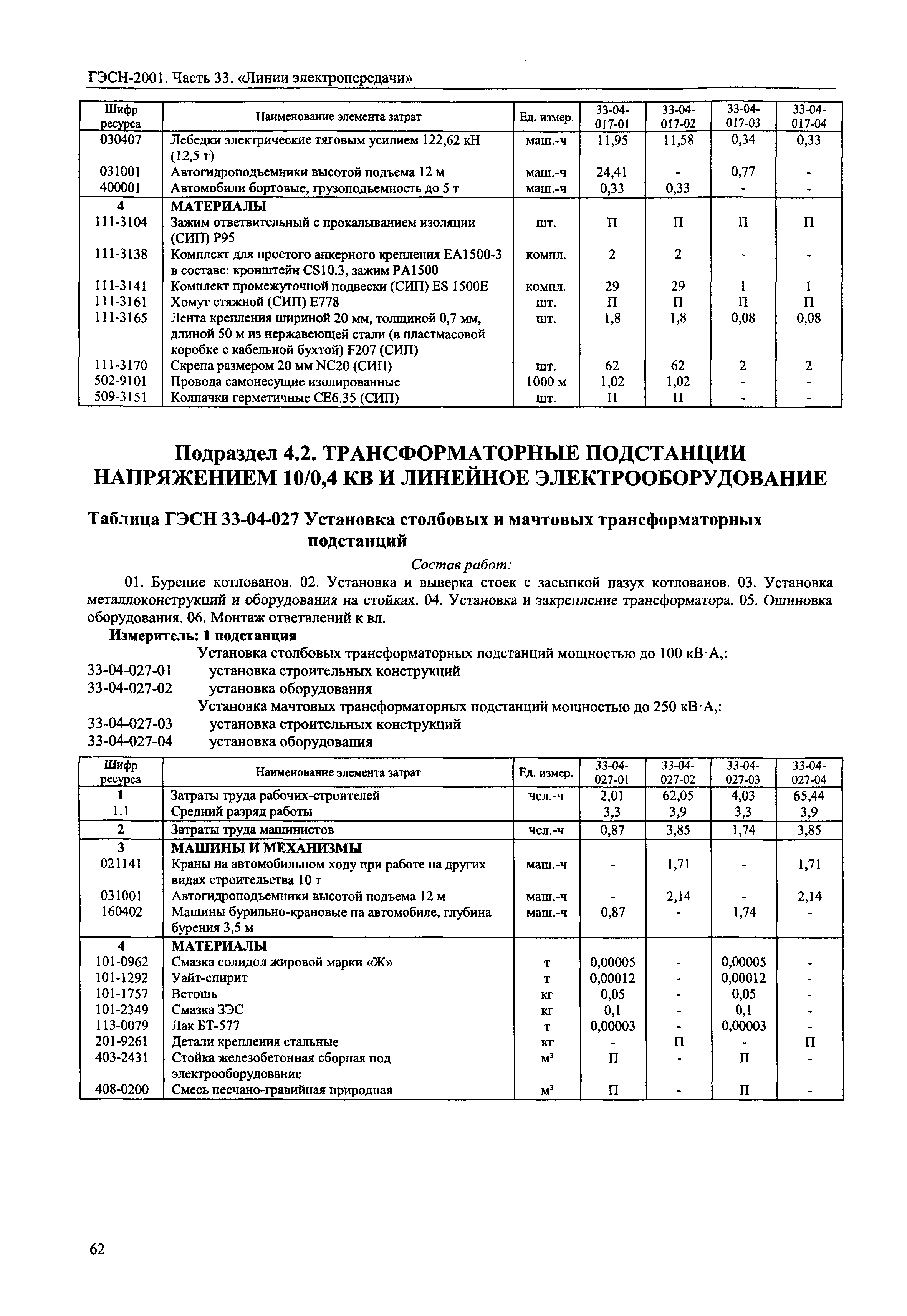 ГЭСН 2001-33