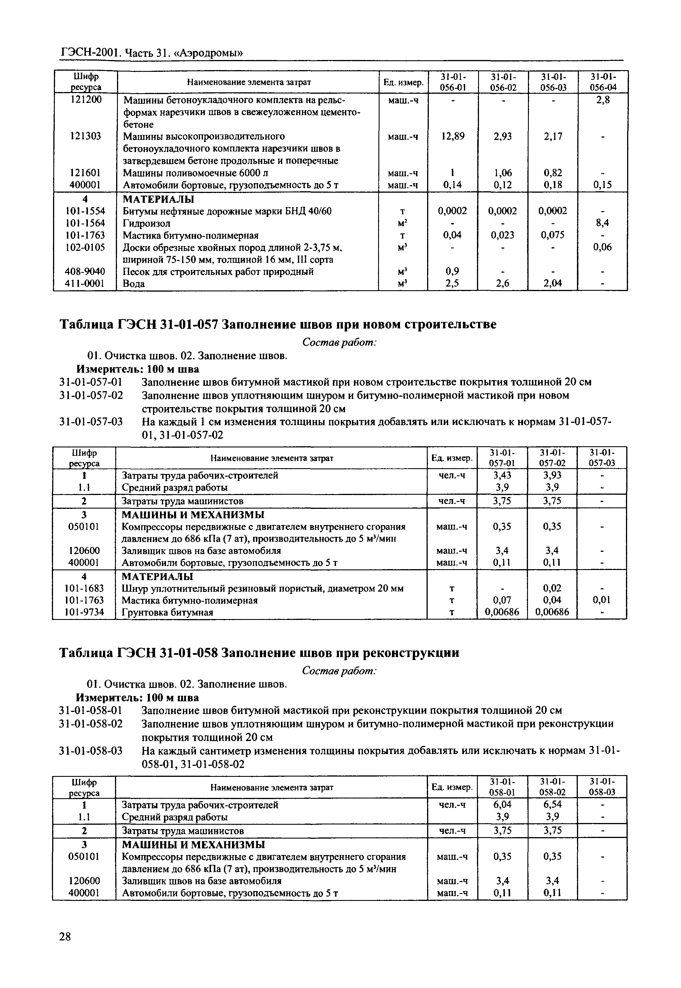 ГЭСН 2001-31