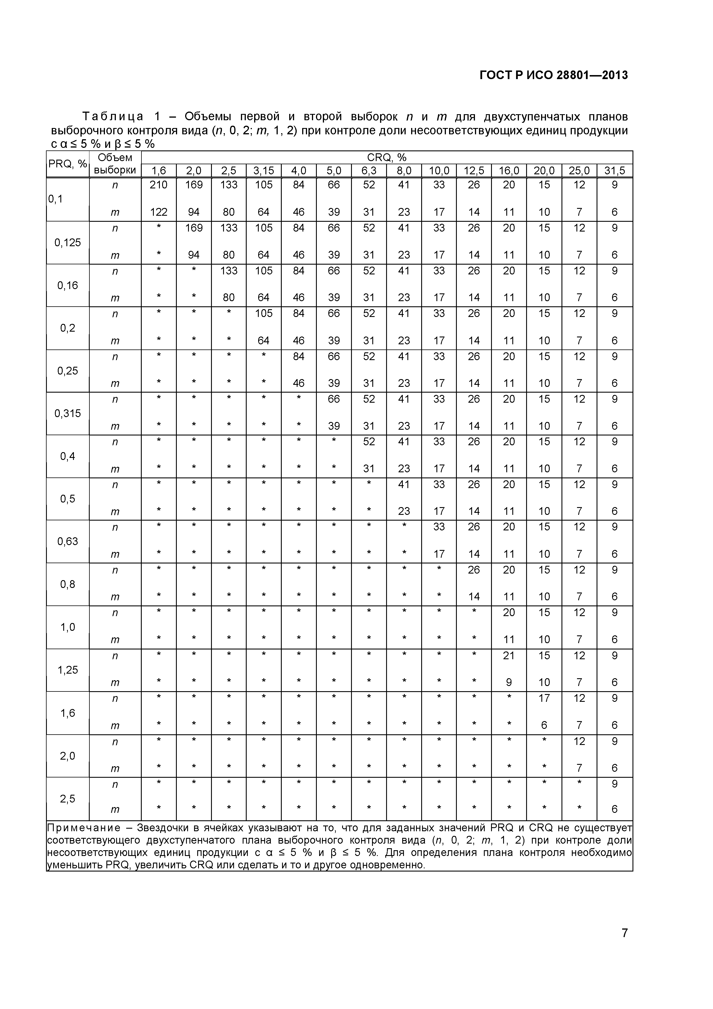 ГОСТ Р ИСО 28801-2013