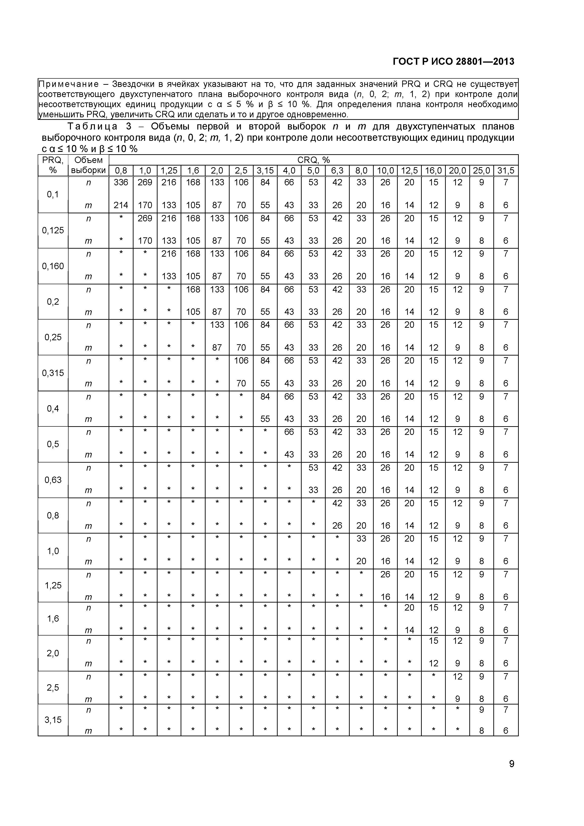 ГОСТ Р ИСО 28801-2013