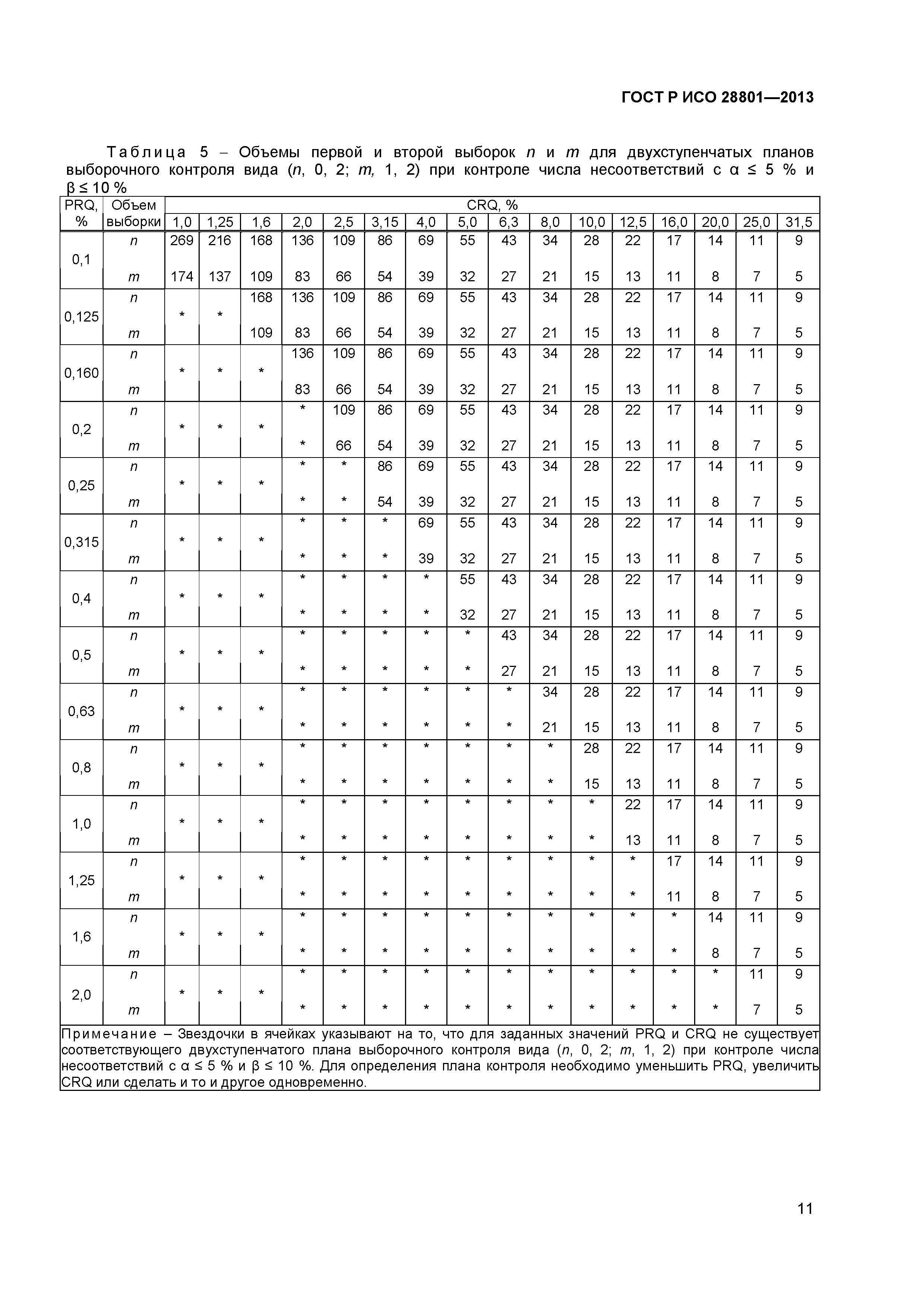 ГОСТ Р ИСО 28801-2013