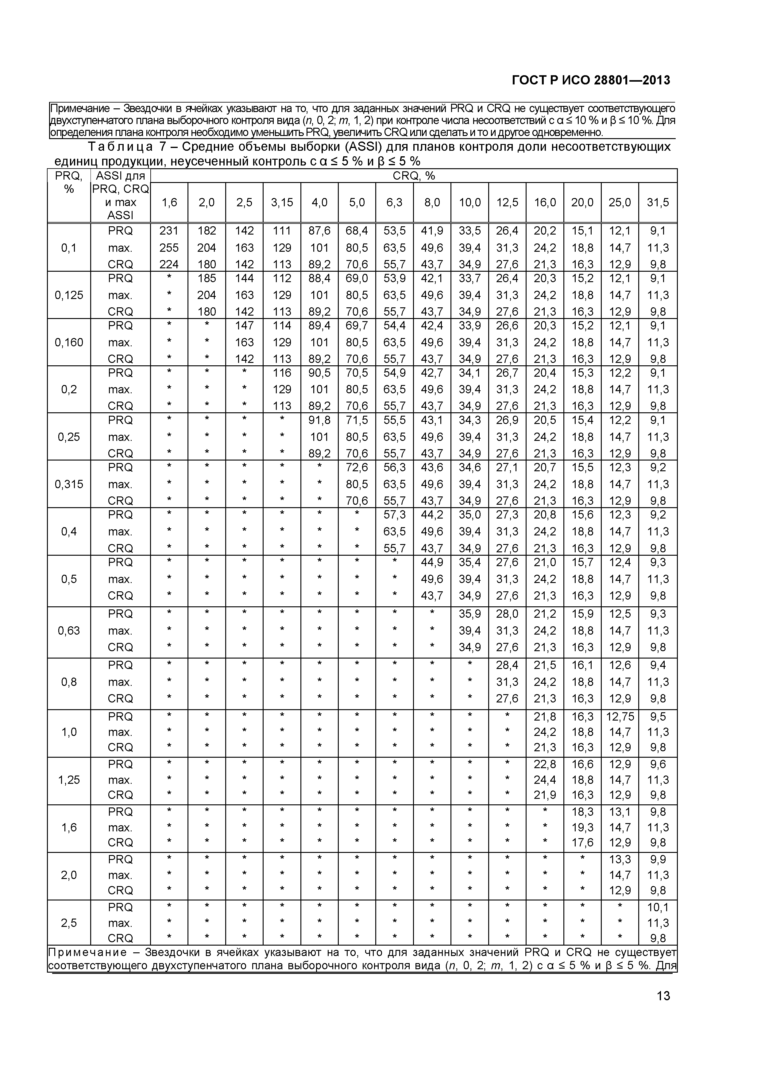 ГОСТ Р ИСО 28801-2013