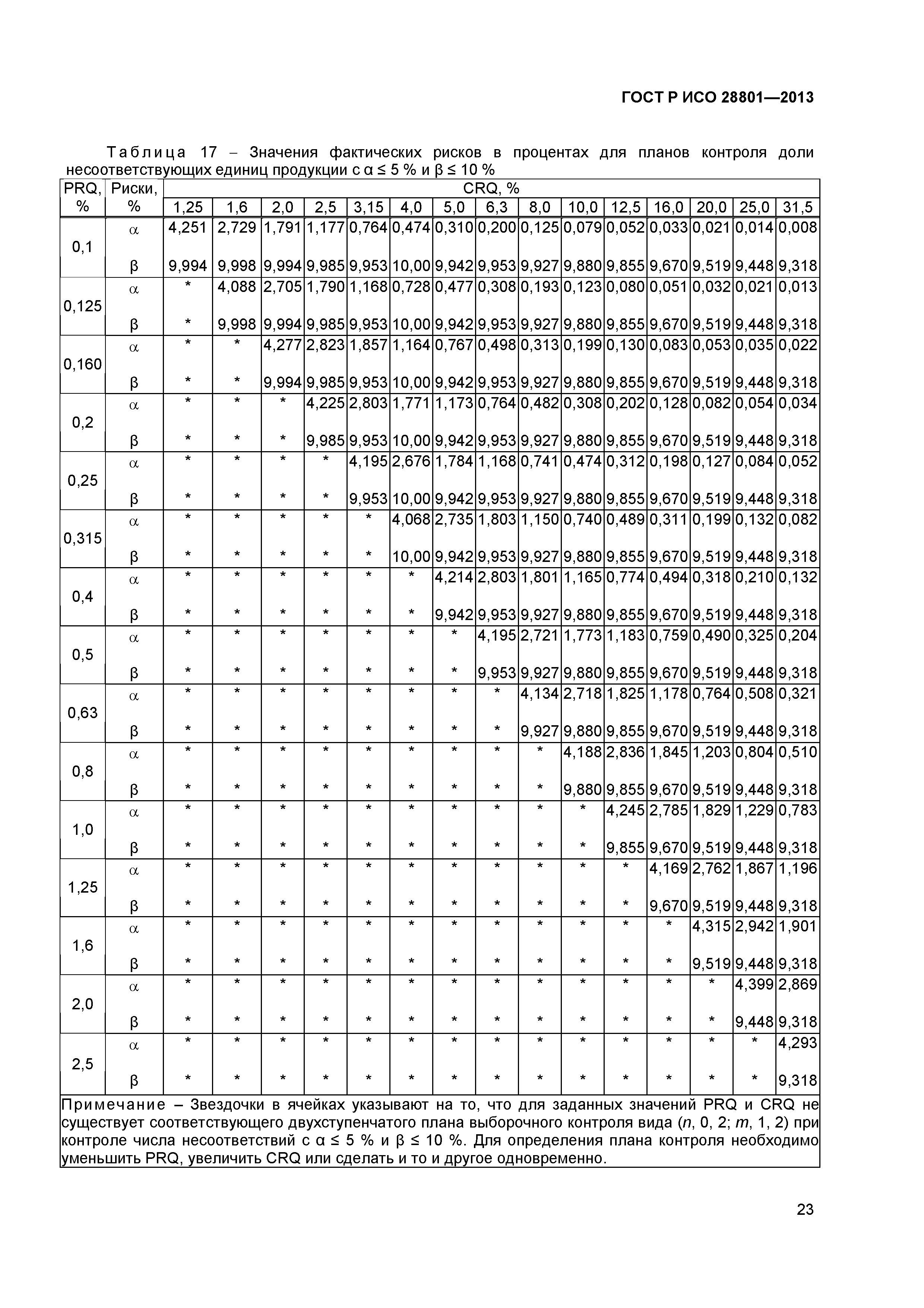 ГОСТ Р ИСО 28801-2013