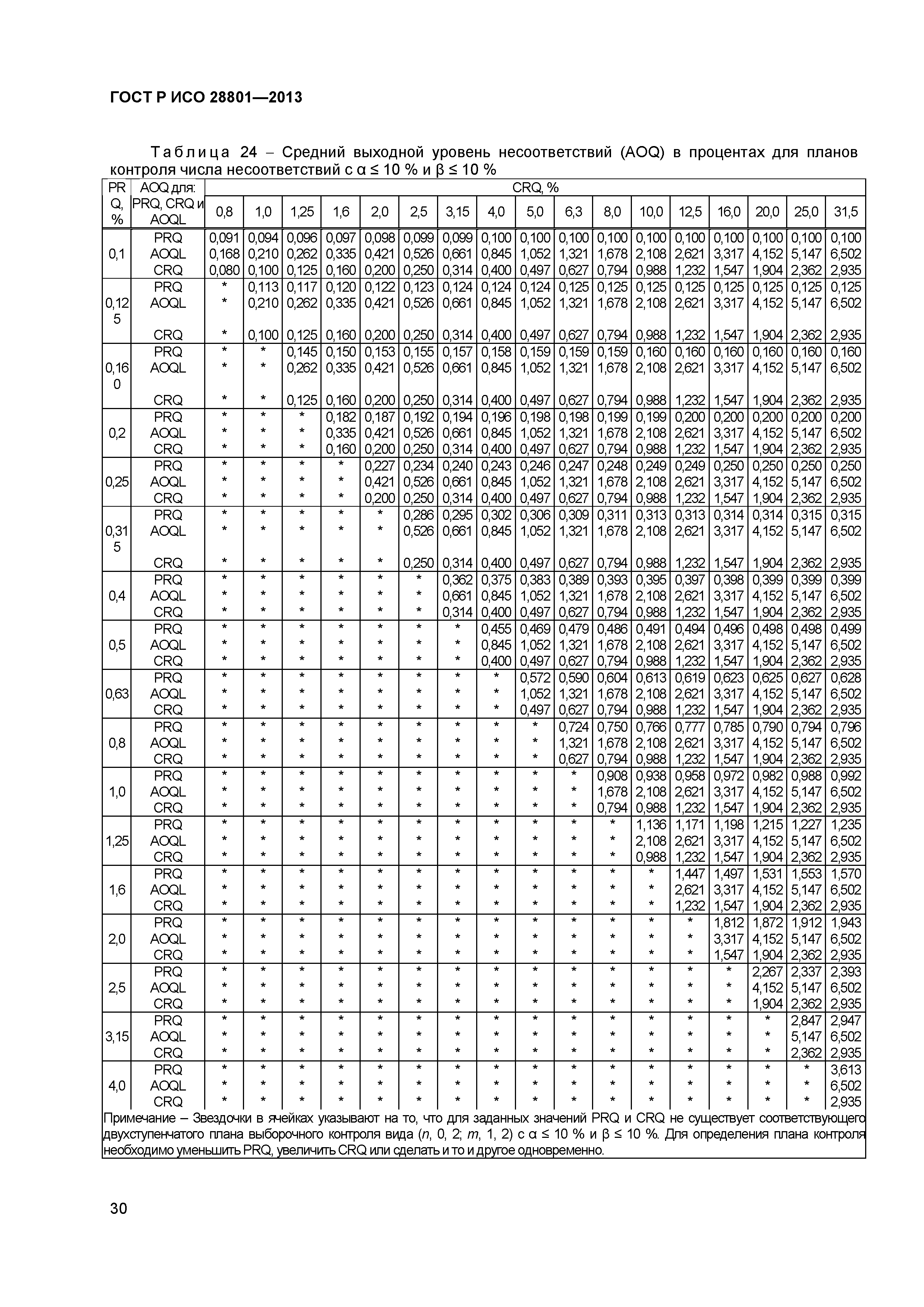 ГОСТ Р ИСО 28801-2013