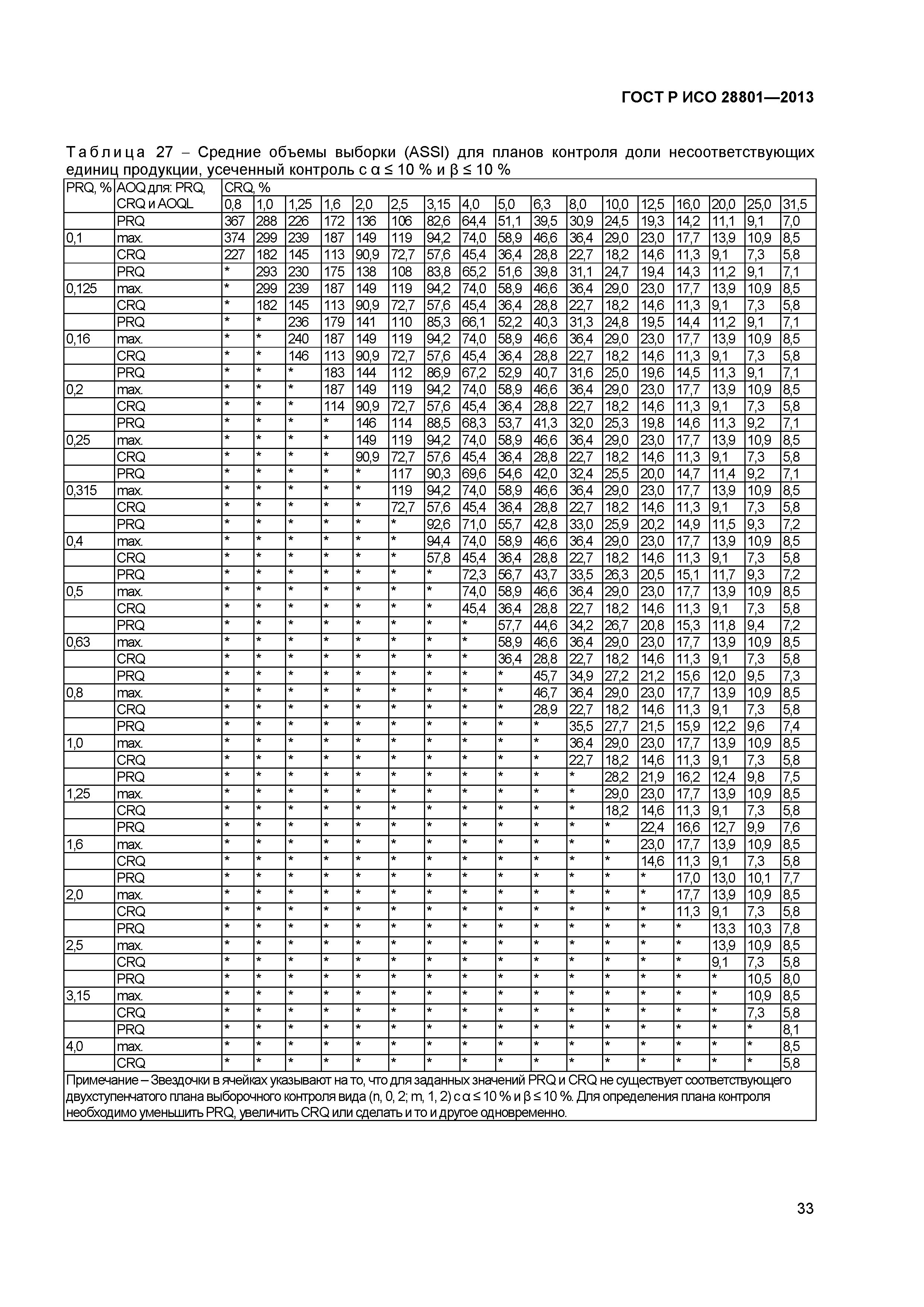 ГОСТ Р ИСО 28801-2013