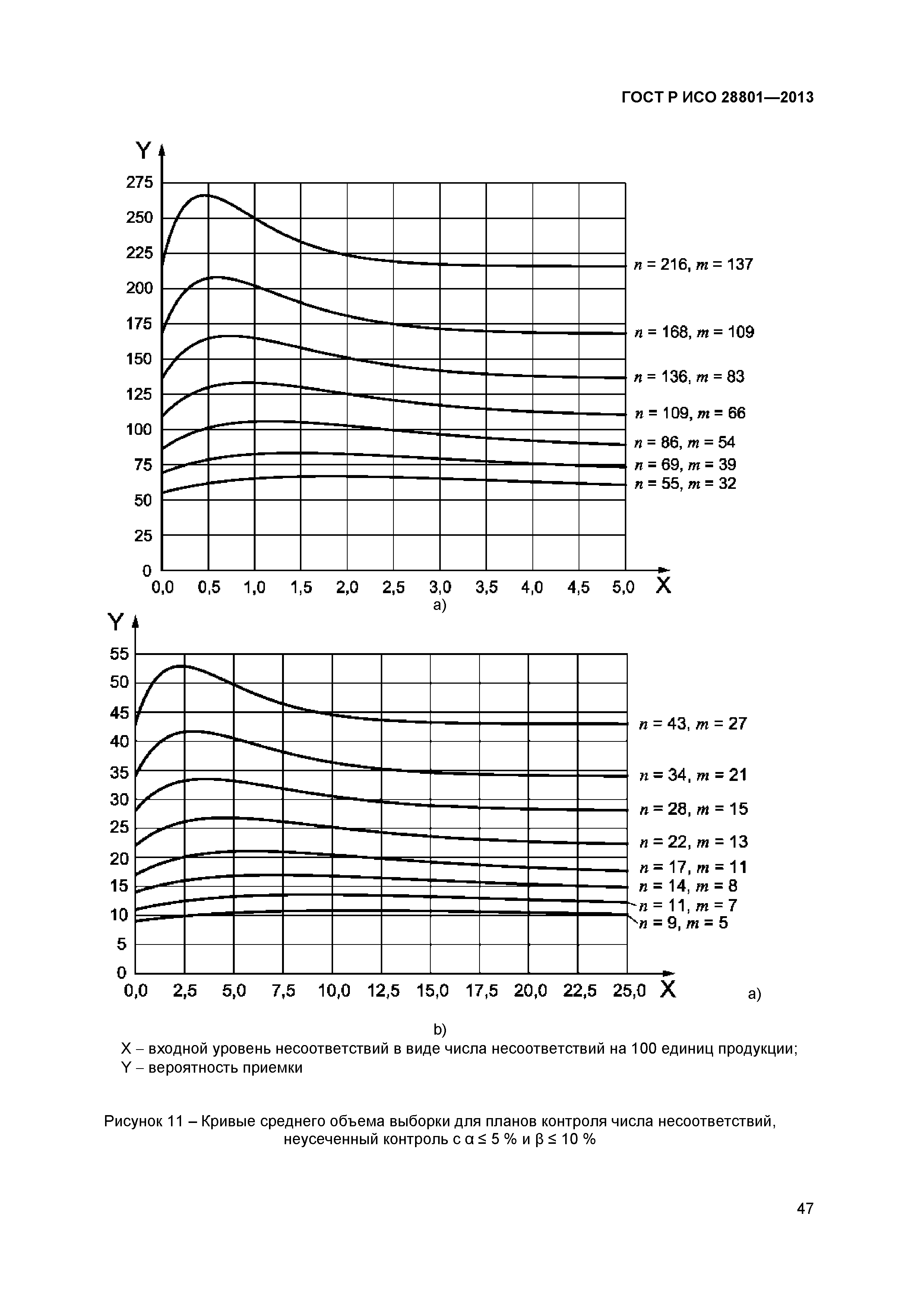 ГОСТ Р ИСО 28801-2013