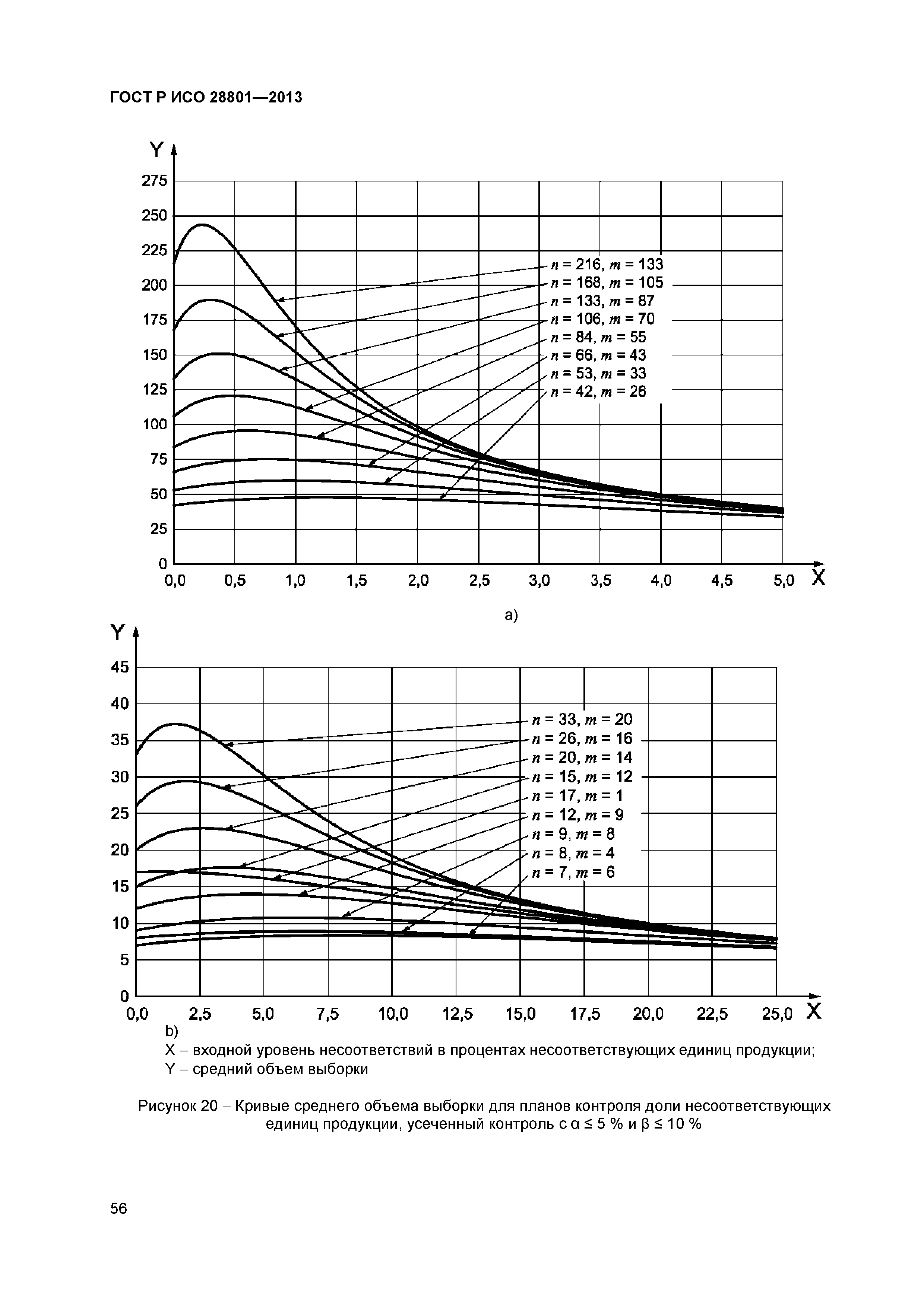 ГОСТ Р ИСО 28801-2013