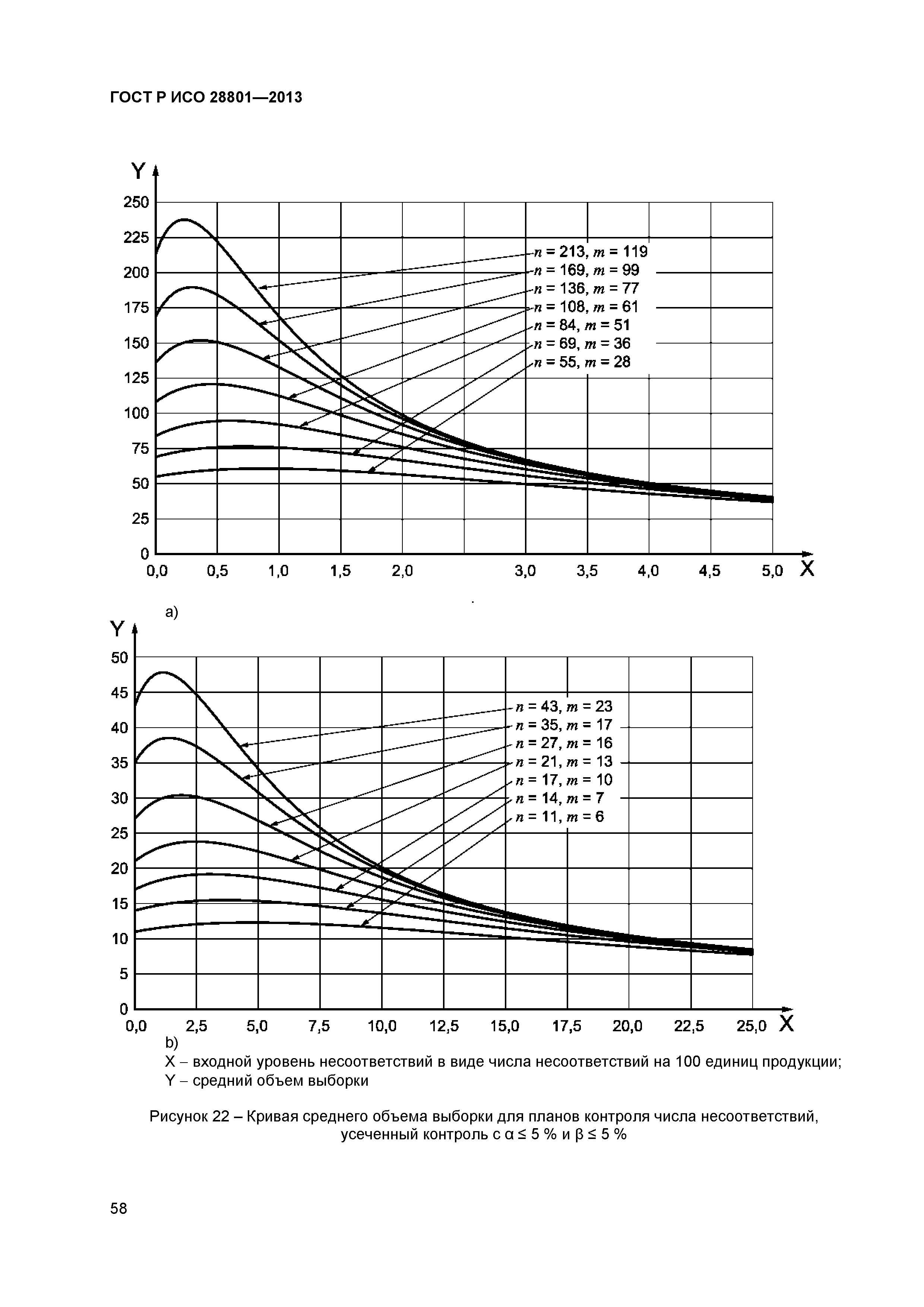 ГОСТ Р ИСО 28801-2013