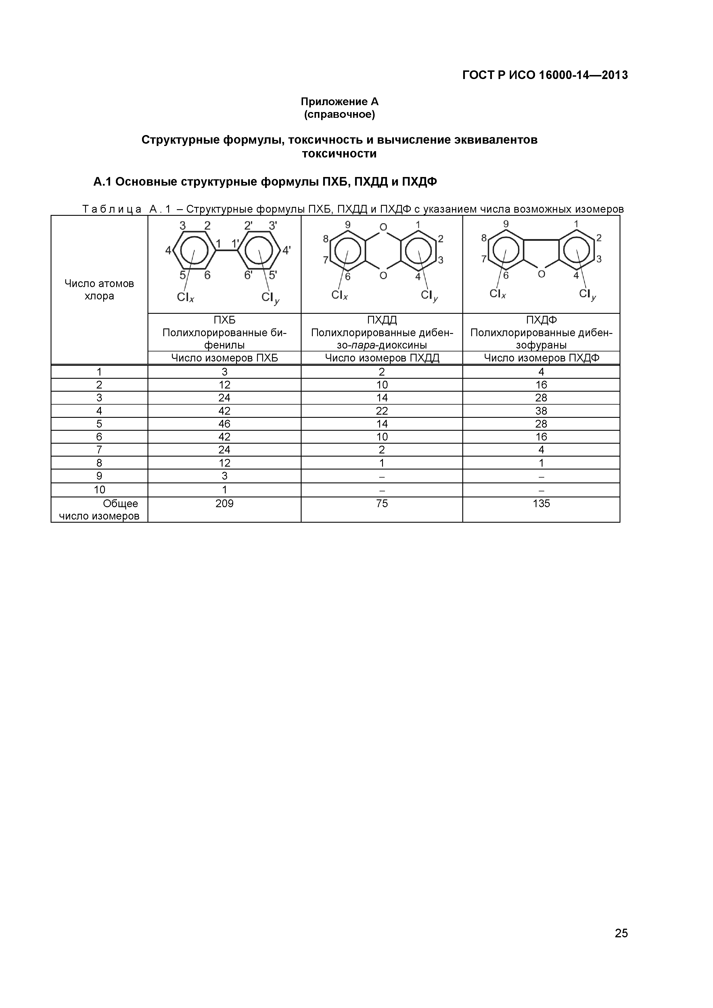 ГОСТ Р ИСО 16000-14-2013