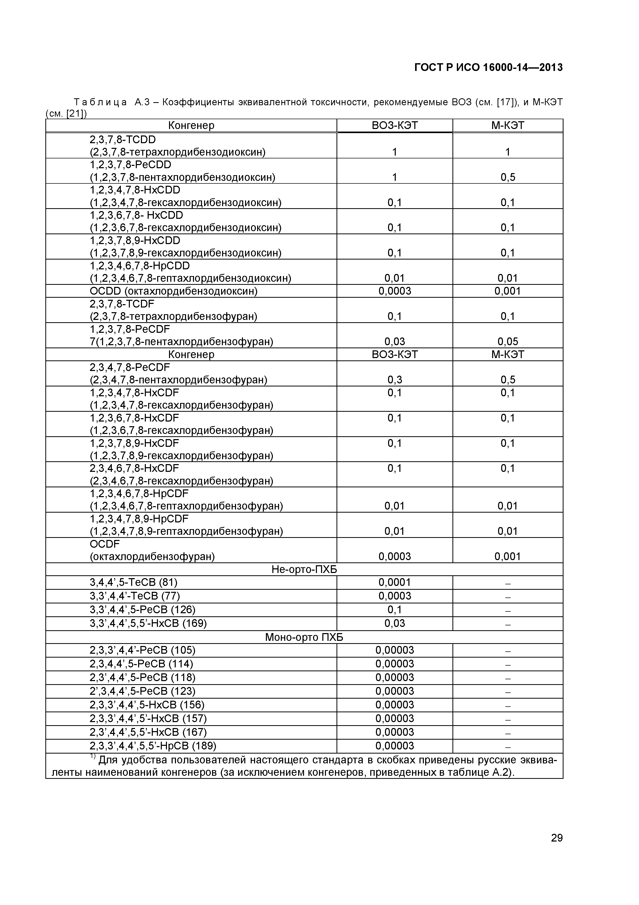 ГОСТ Р ИСО 16000-14-2013