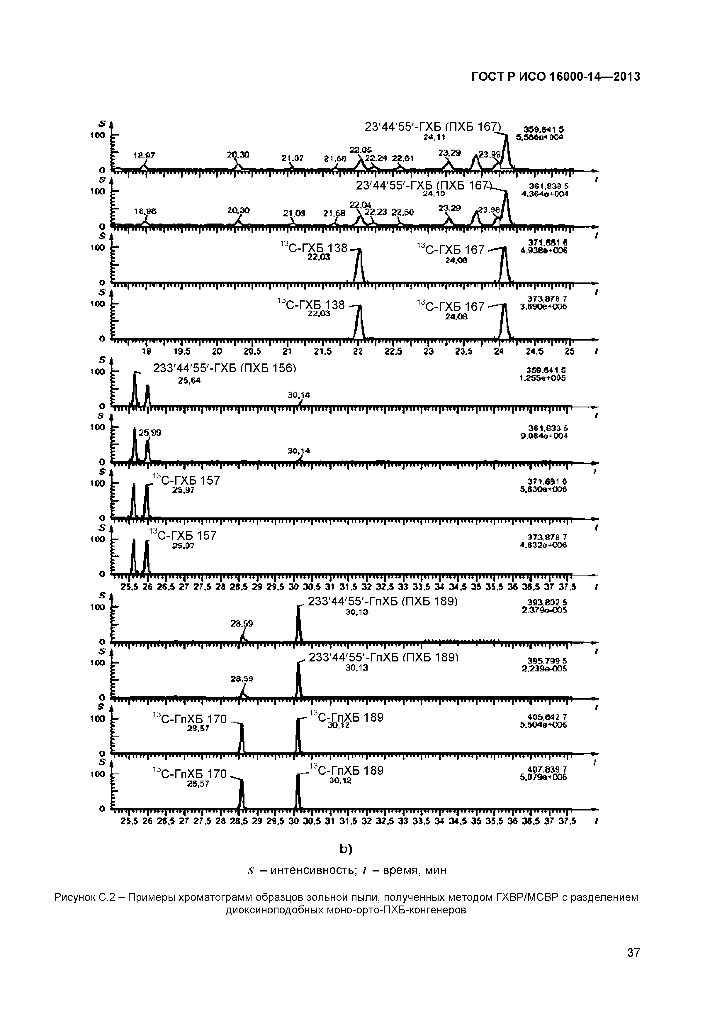 ГОСТ Р ИСО 16000-14-2013