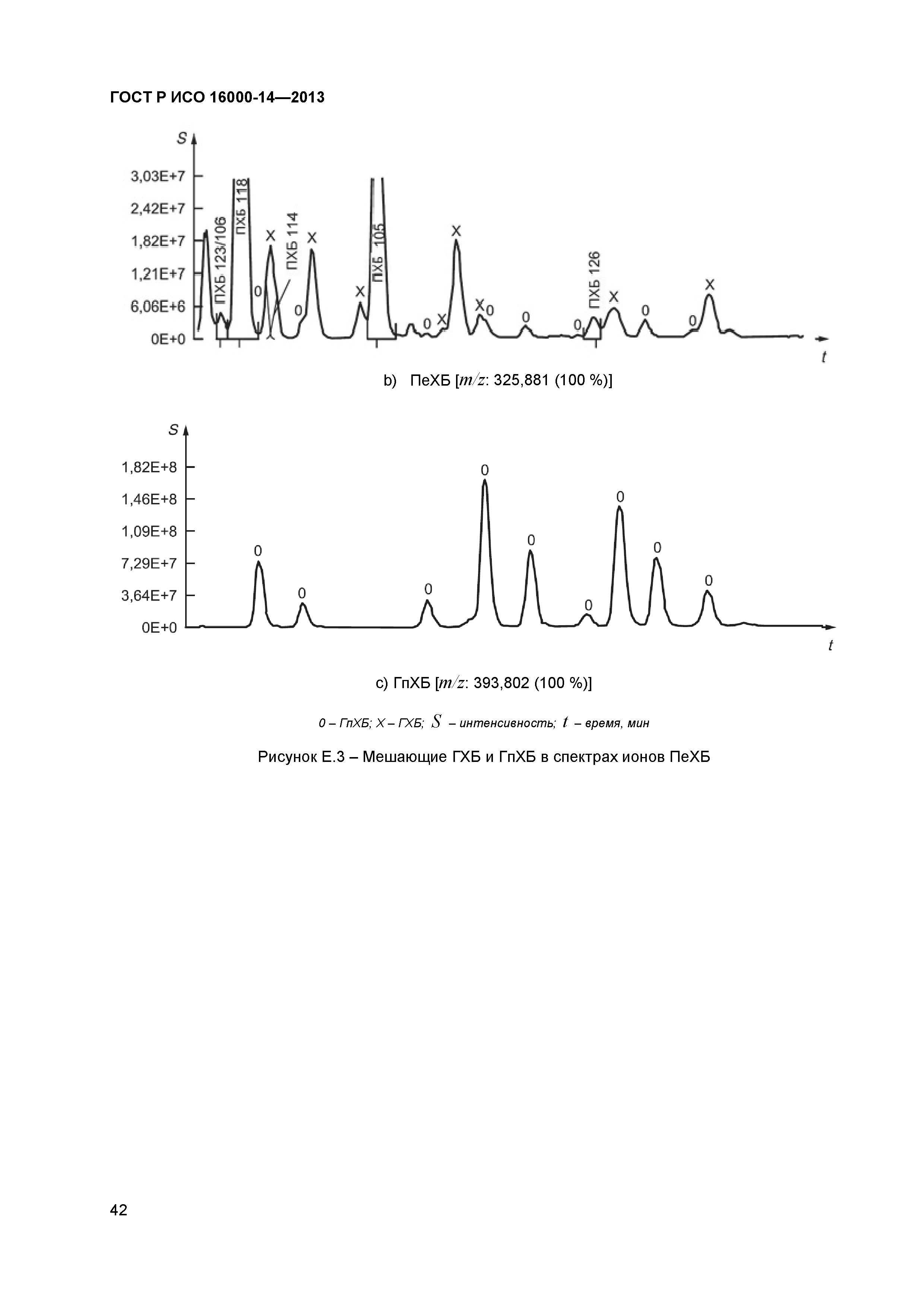 ГОСТ Р ИСО 16000-14-2013