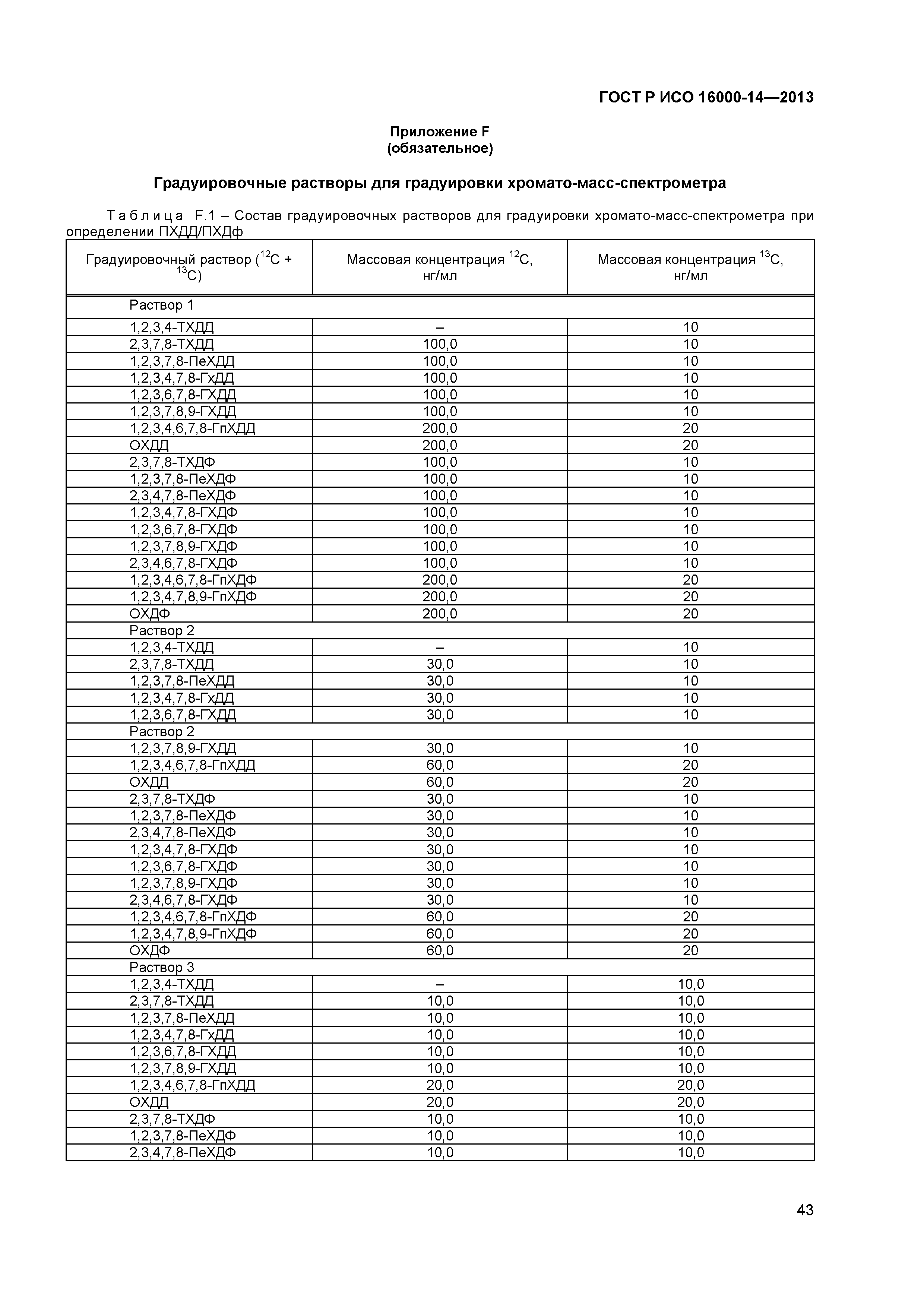 ГОСТ Р ИСО 16000-14-2013