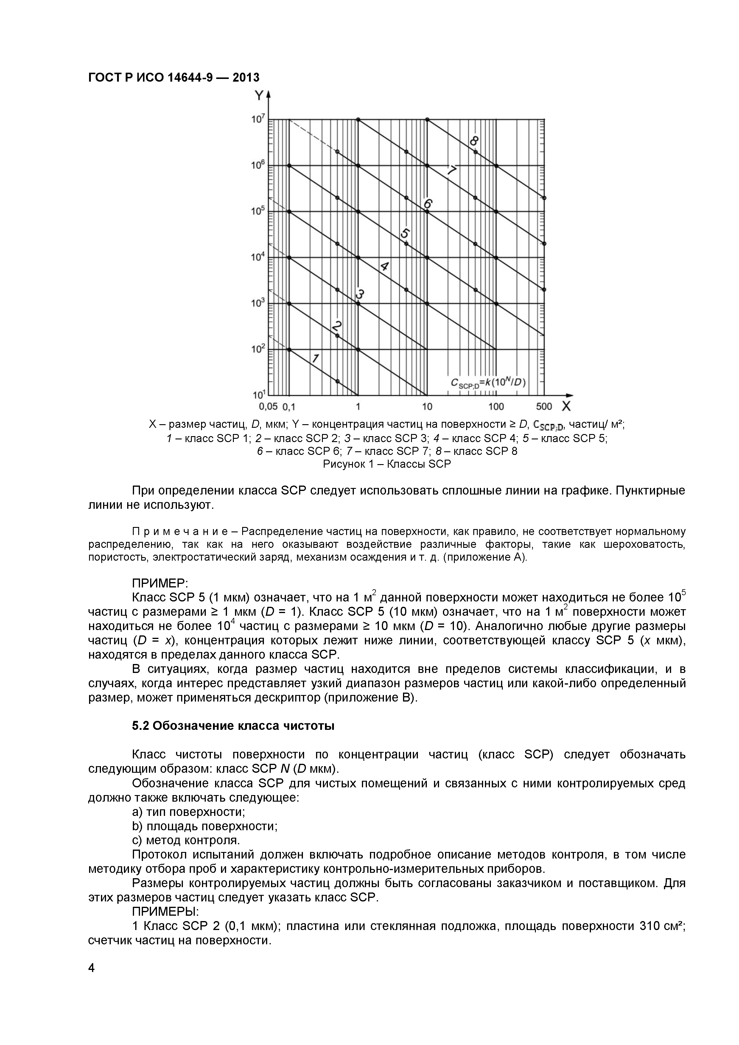 ГОСТ Р ИСО 14644-9-2013