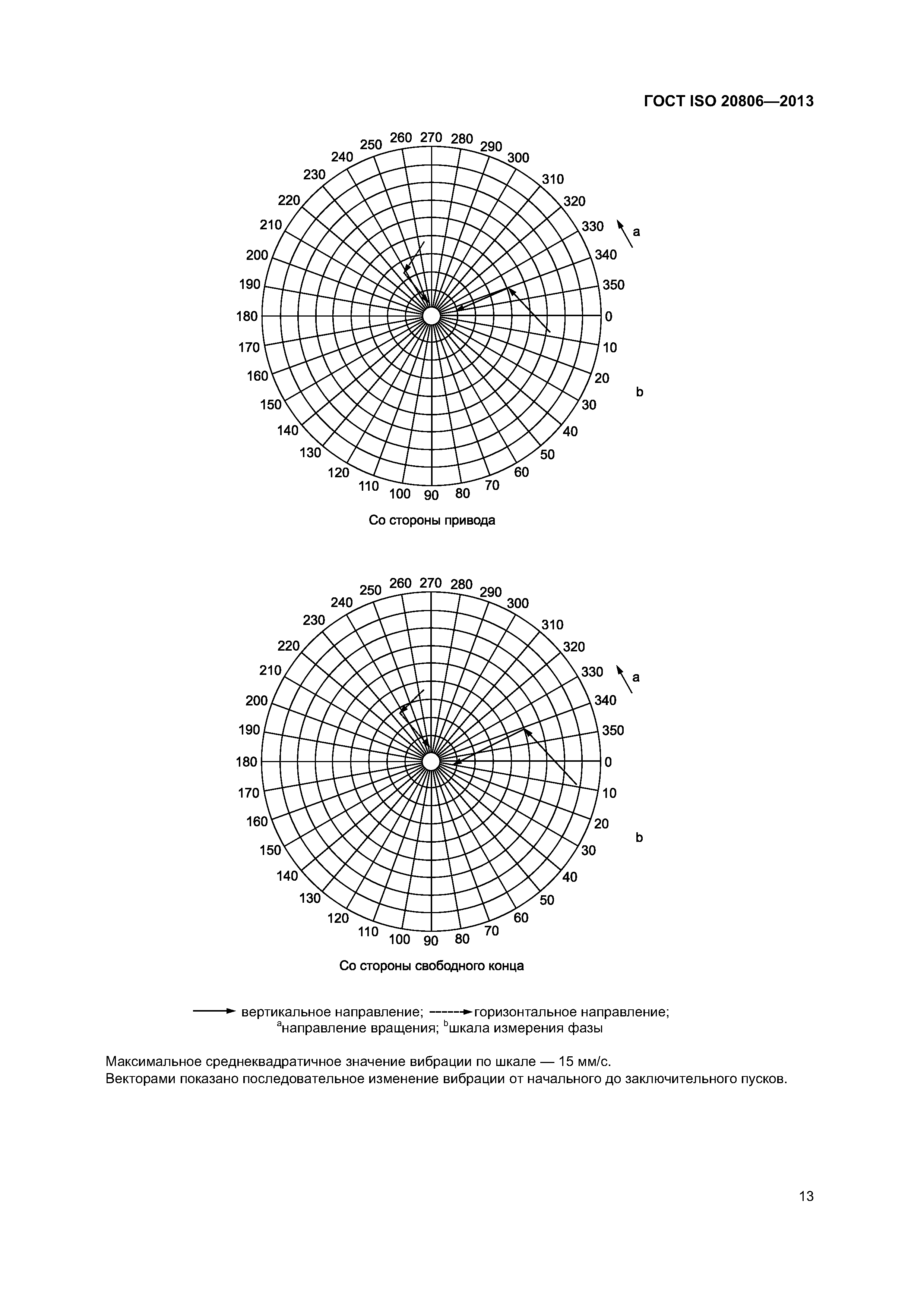 ГОСТ ISO 20806-2013