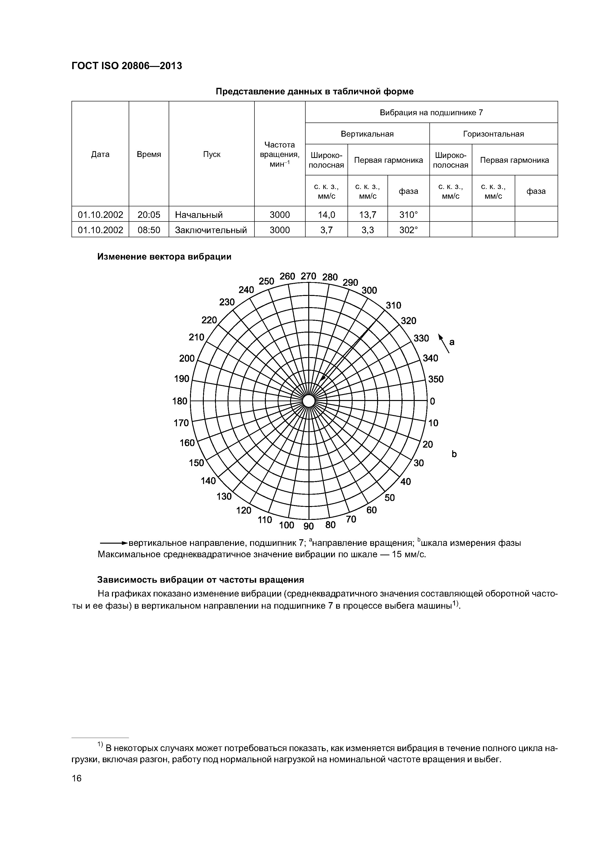 ГОСТ ISO 20806-2013