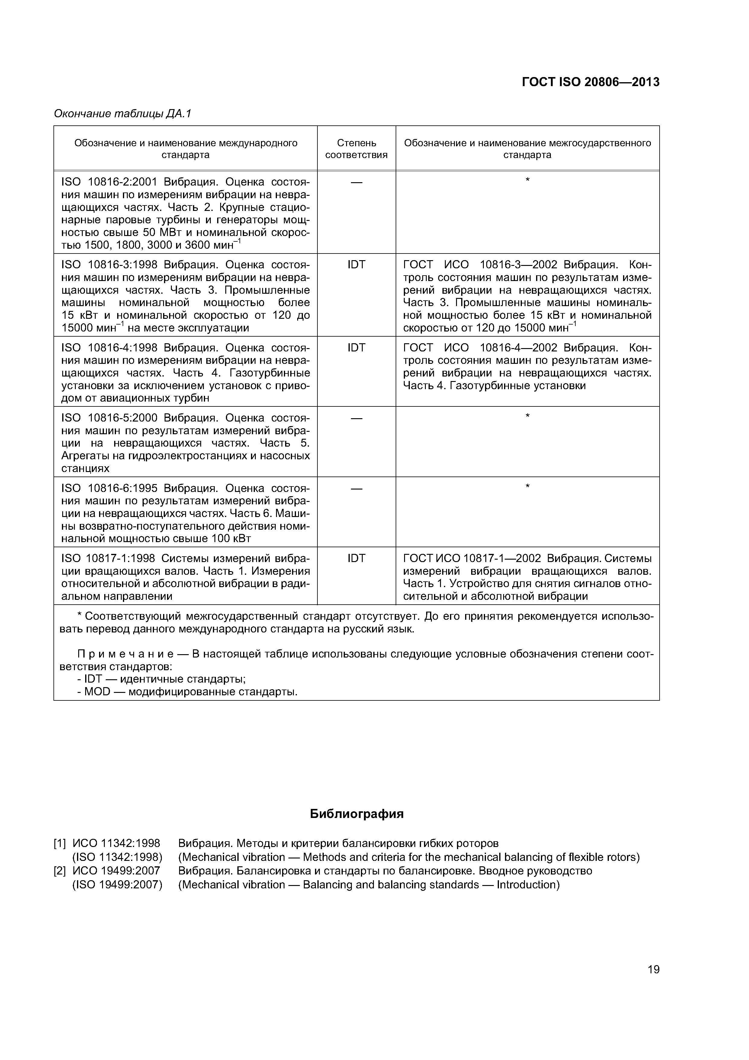 ГОСТ ISO 20806-2013