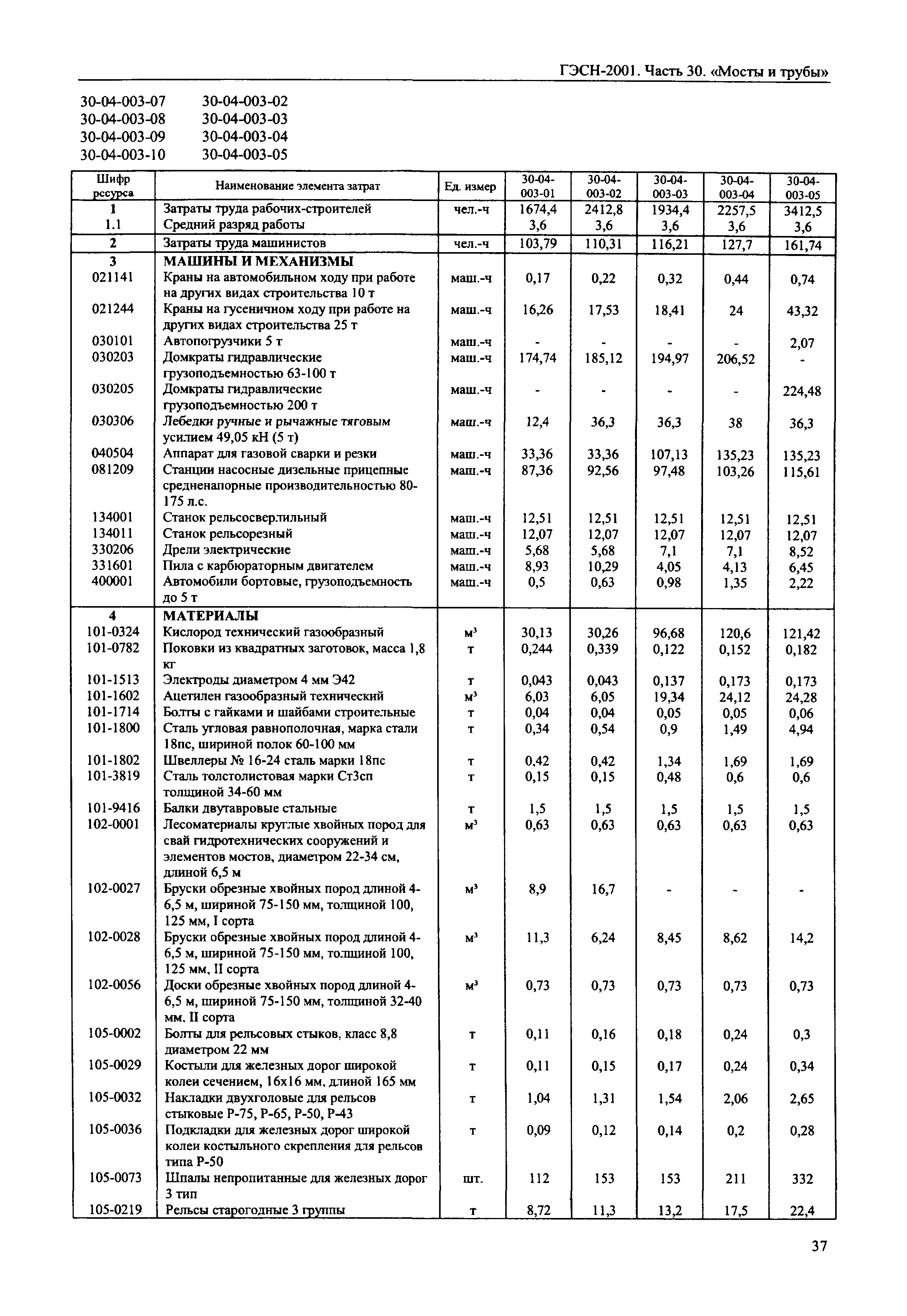 ГЭСН 2001-30