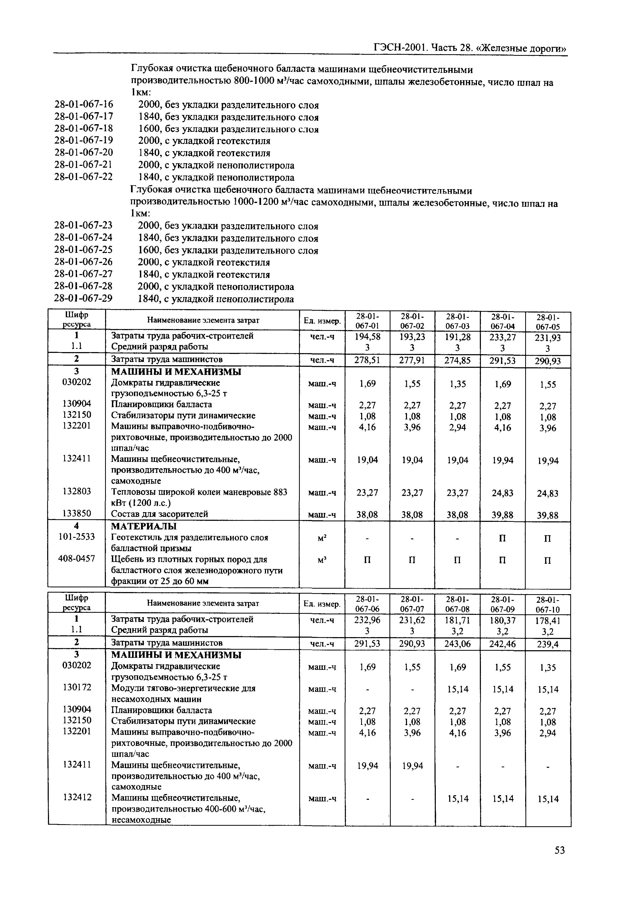 ГЭСН 2001-28